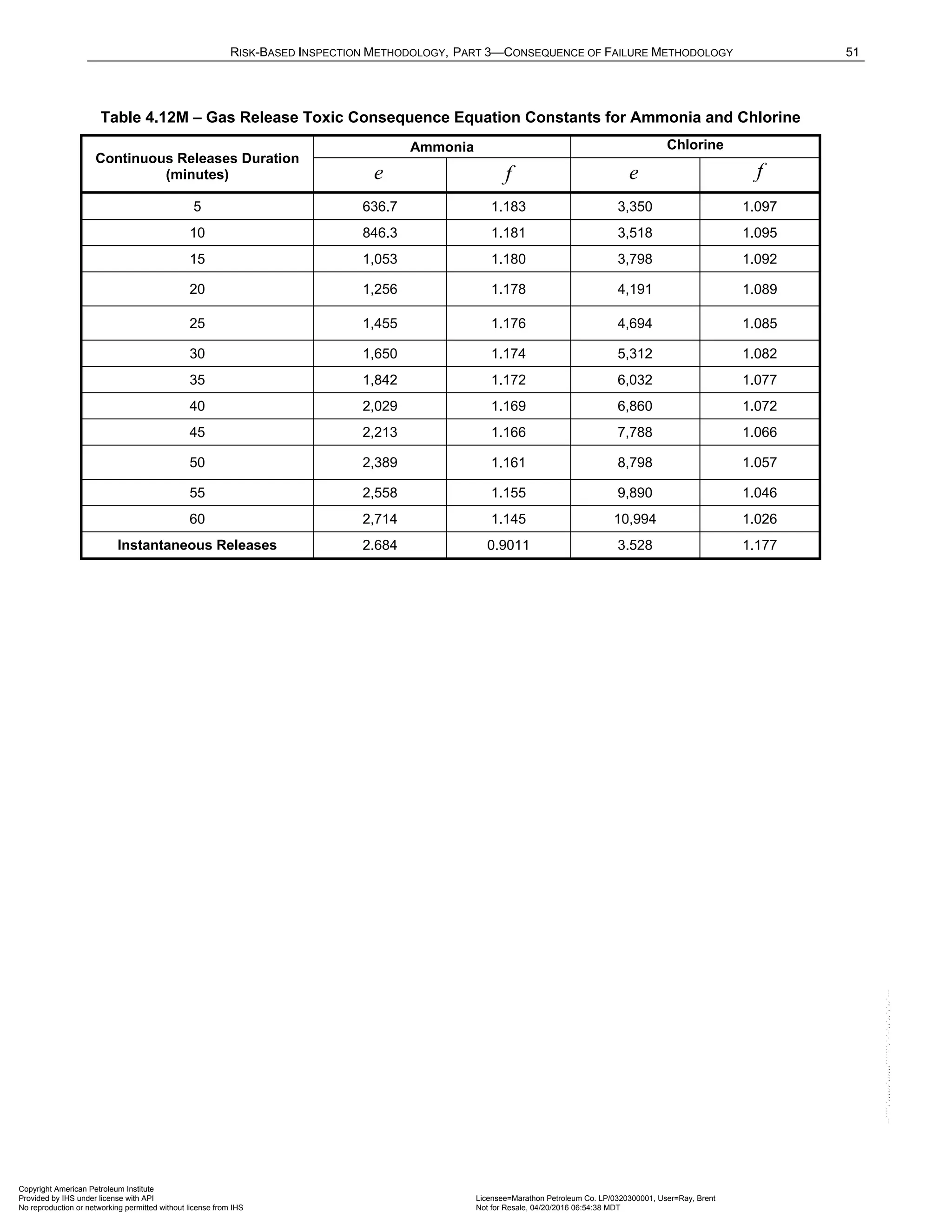 Norma API 581 - 3rd Edition - April 2016.pdf