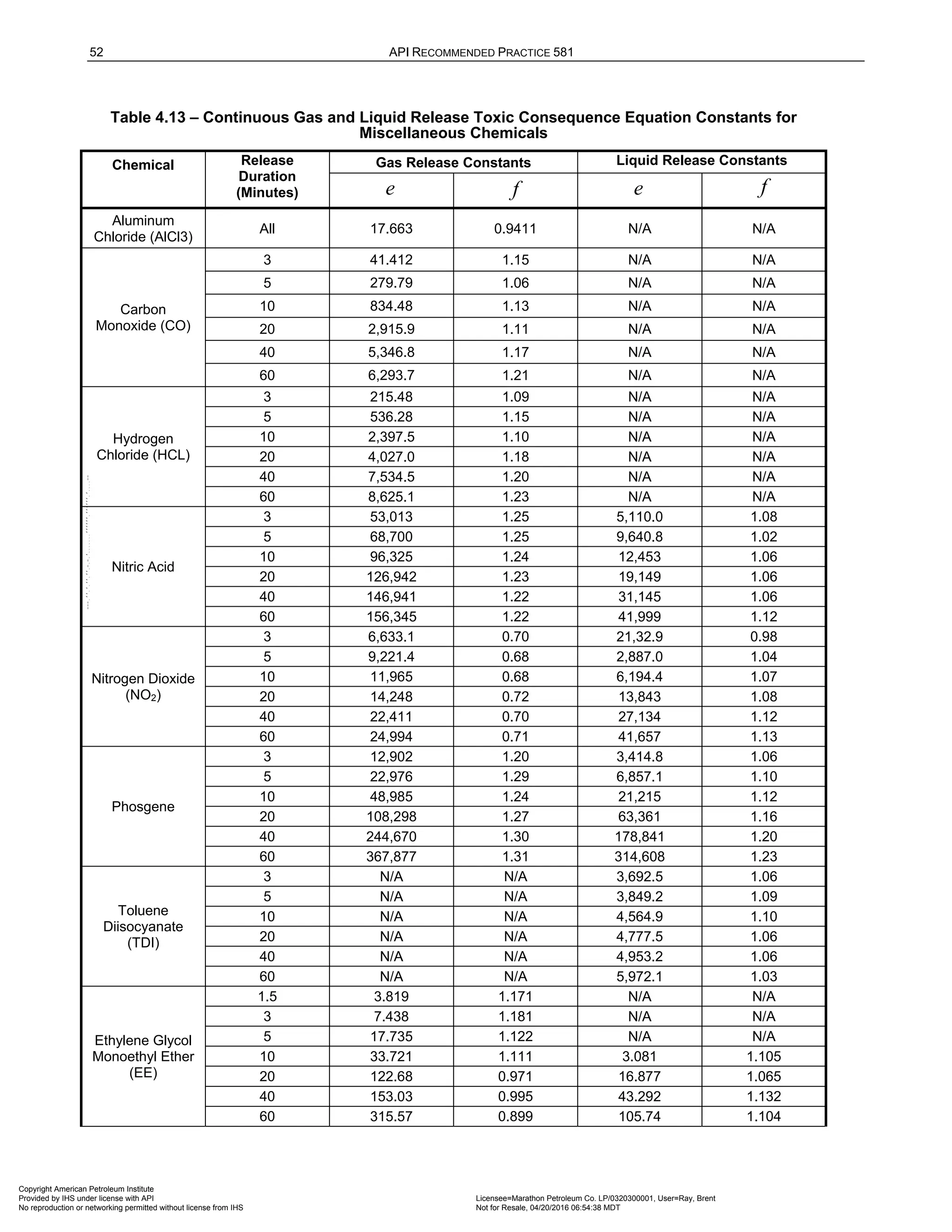Norma API 581 - 3rd Edition - April 2016.pdf