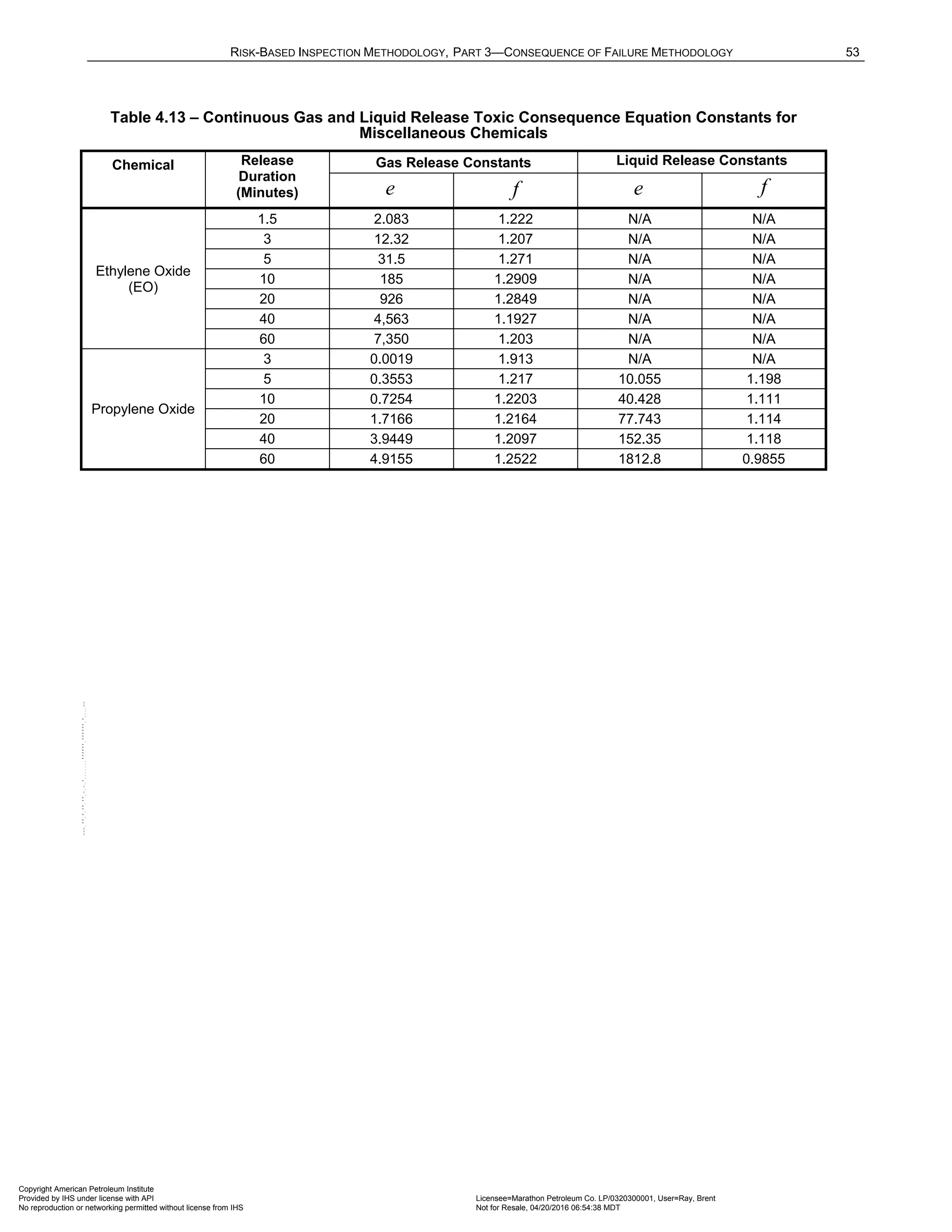 Norma API 581 - 3rd Edition - April 2016.pdf