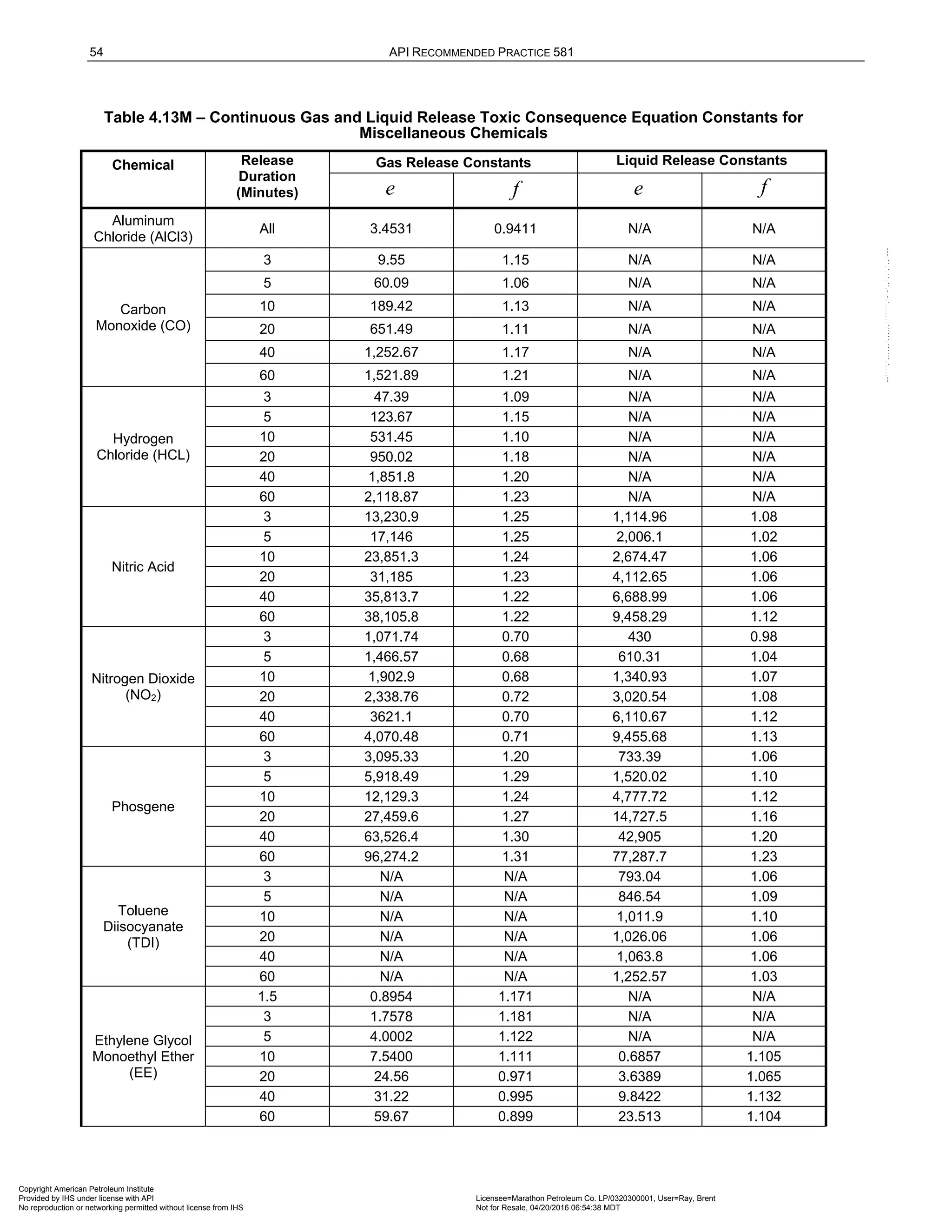 Norma API 581 - 3rd Edition - April 2016.pdf
