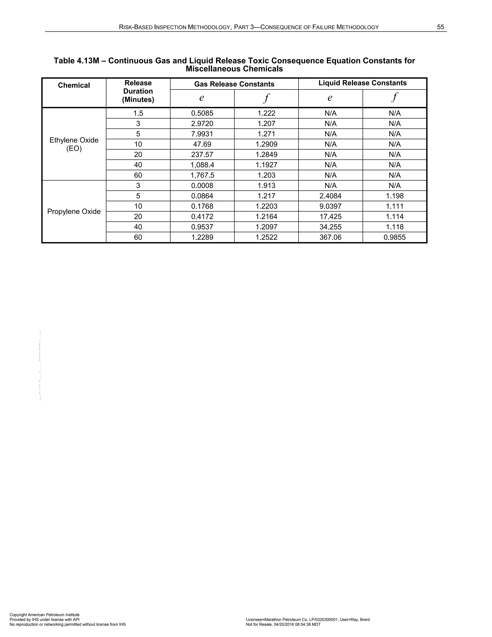 Norma API 581 - 3rd Edition - April 2016.pdf