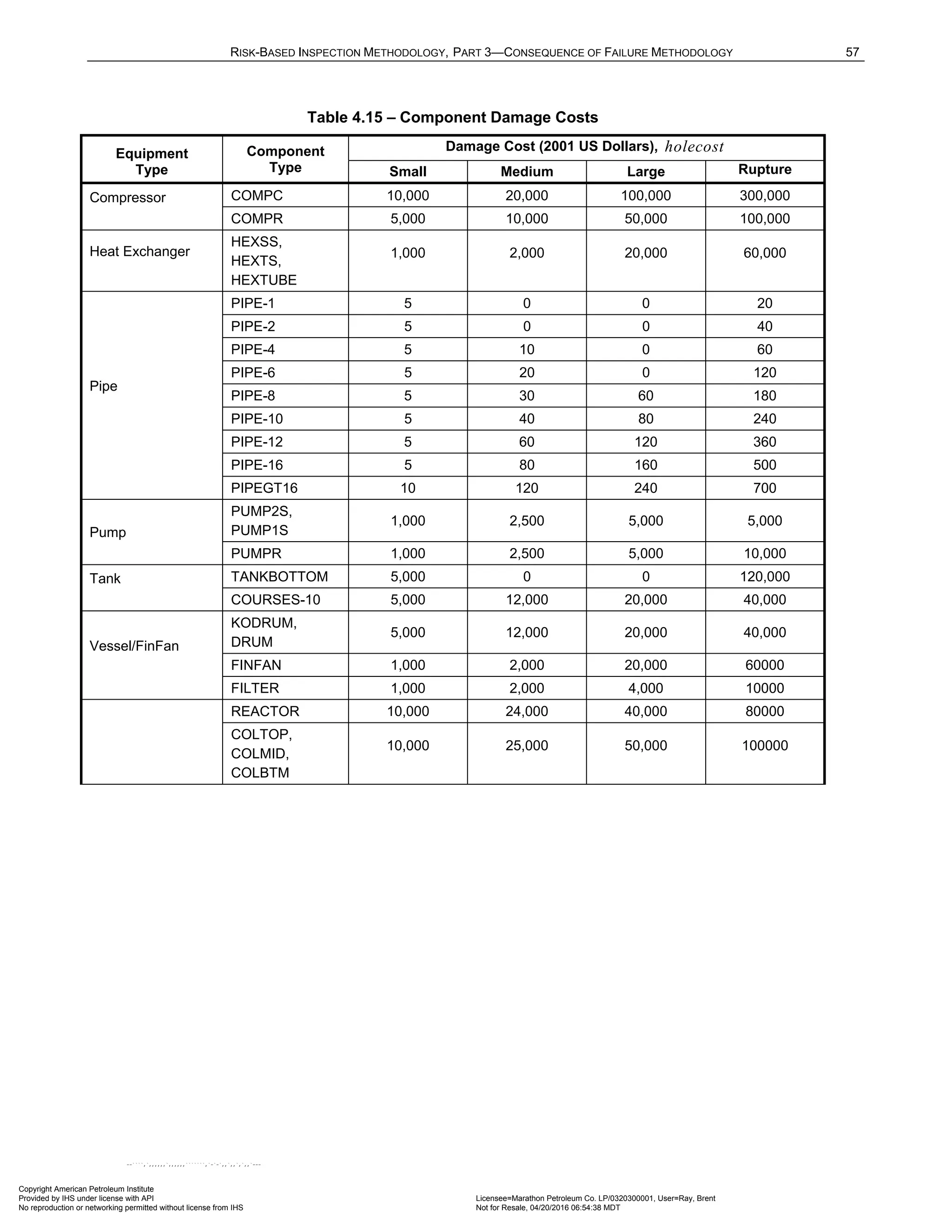 Norma API 581 - 3rd Edition - April 2016.pdf