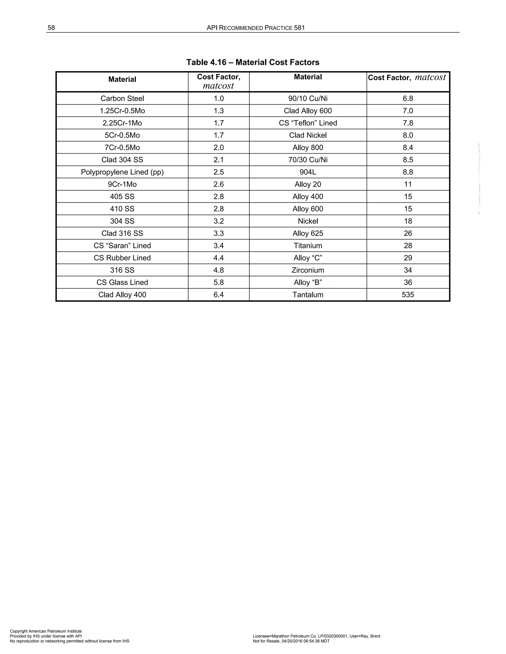 Norma API 581 - 3rd Edition - April 2016.pdf