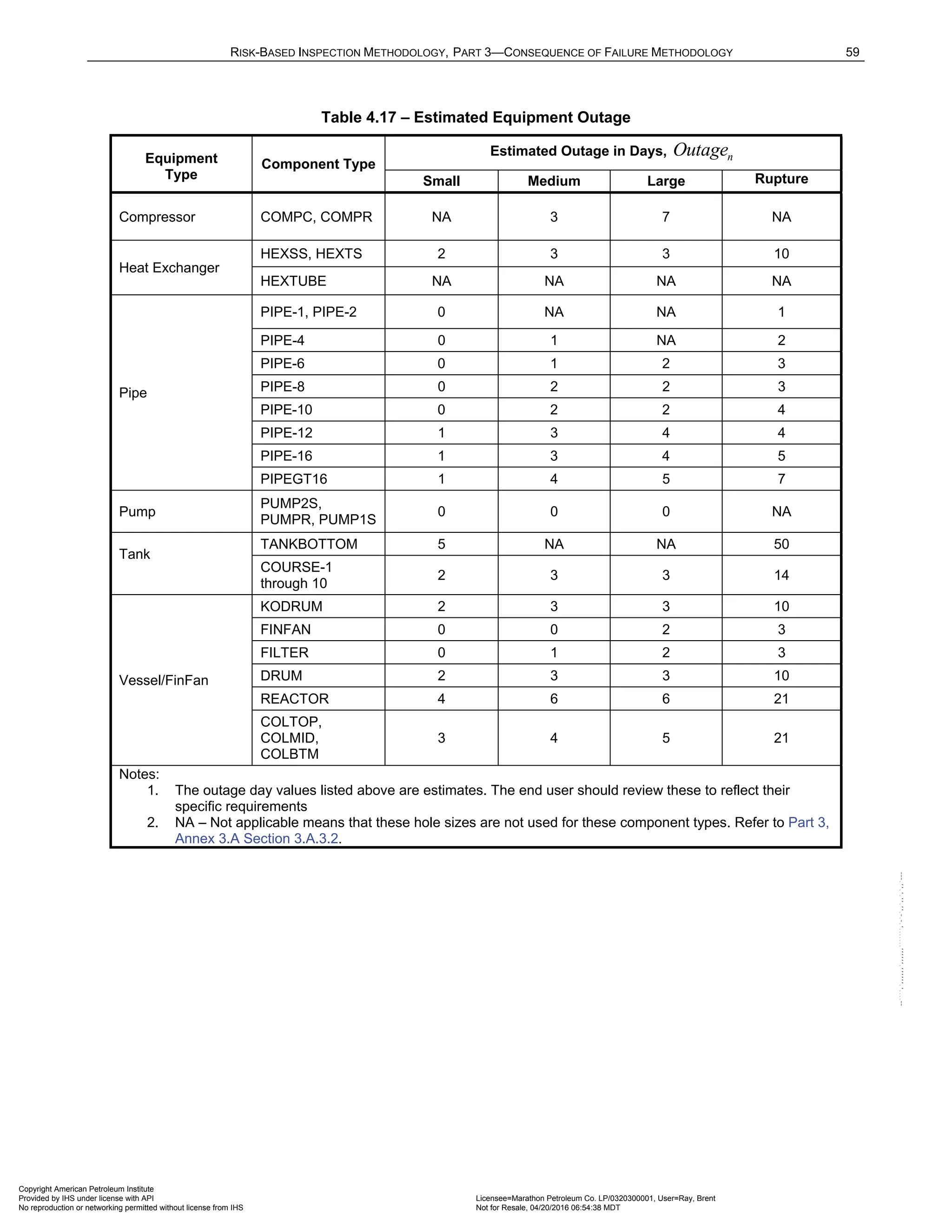 Norma API 581 - 3rd Edition - April 2016.pdf