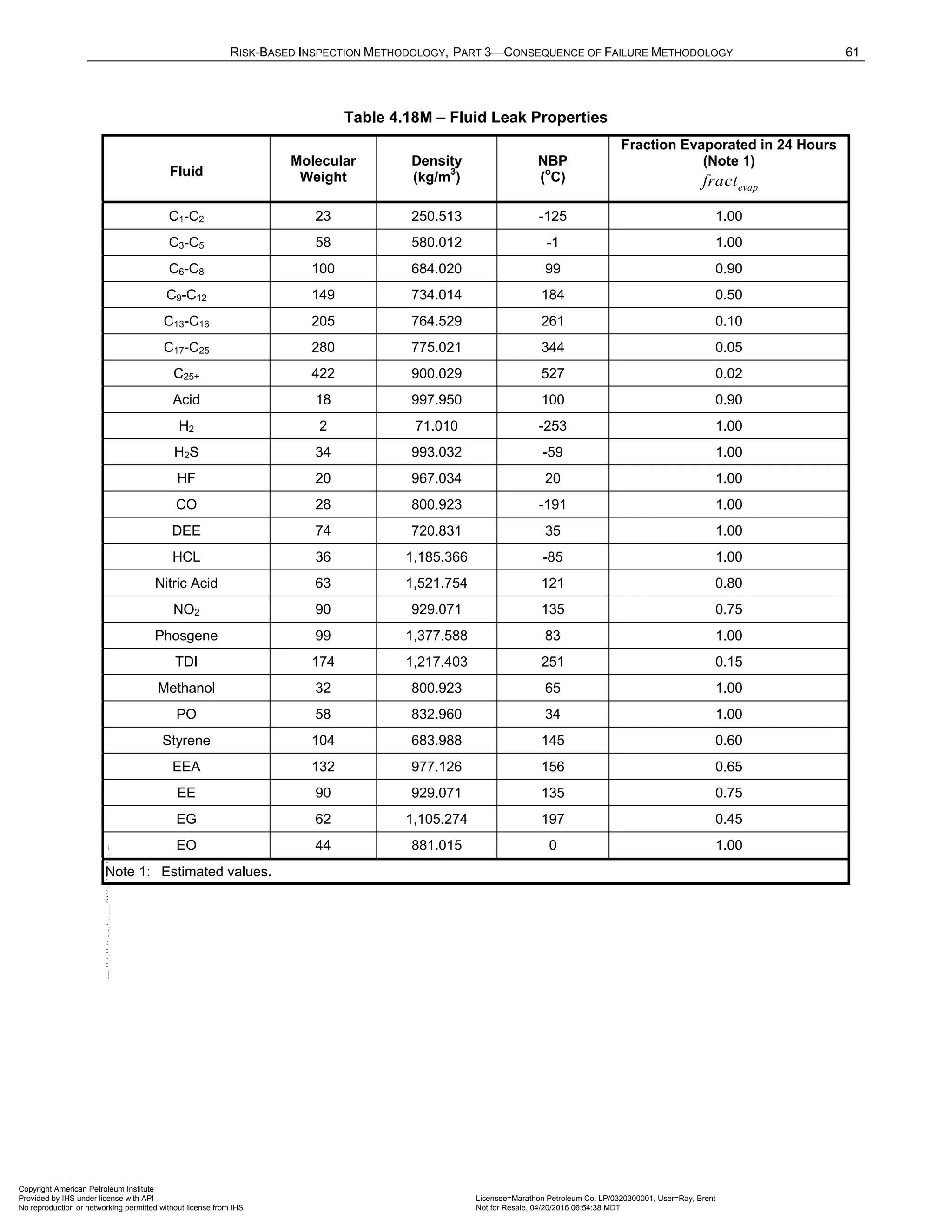 Norma API 581 - 3rd Edition - April 2016.pdf