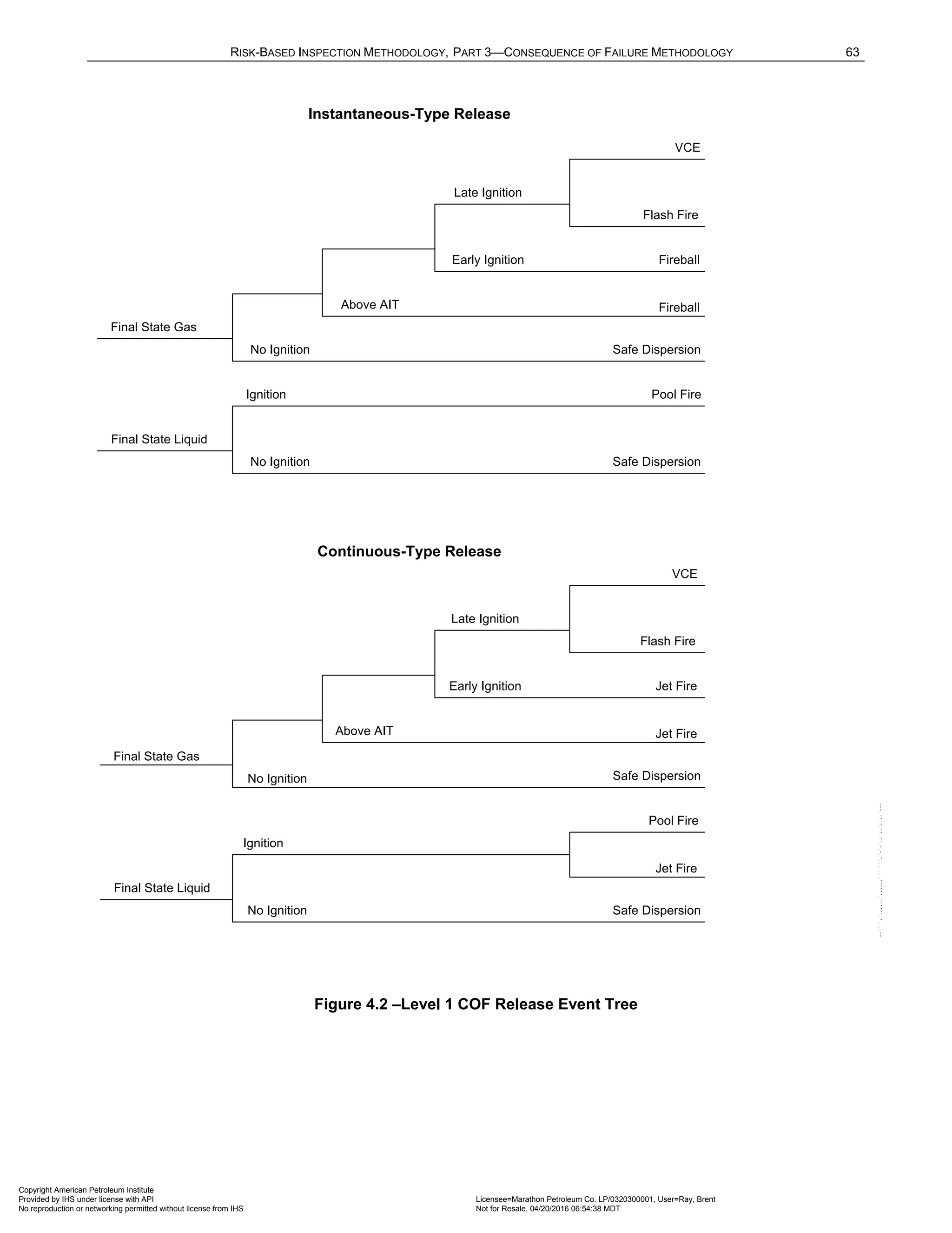 Norma API 581 - 3rd Edition - April 2016.pdf