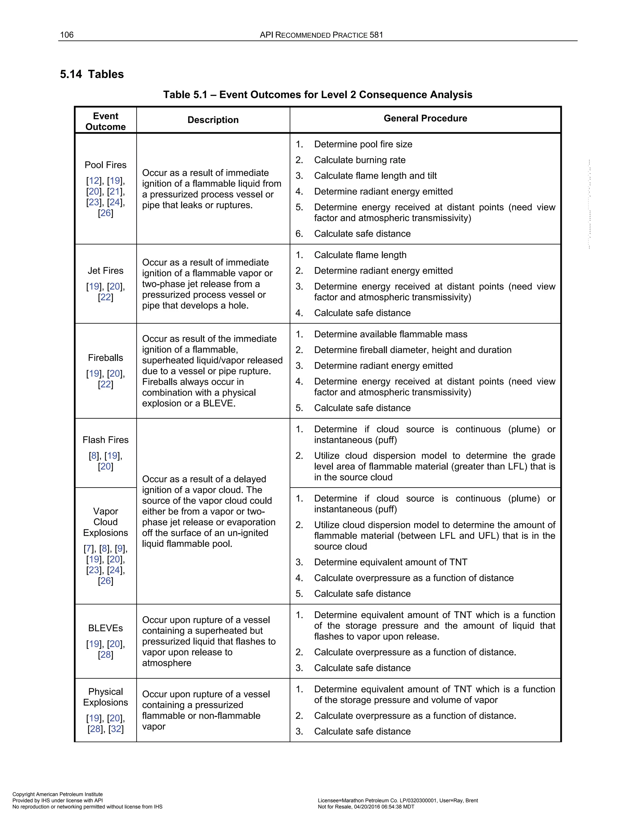Norma API 581 - 3rd Edition - April 2016.pdf