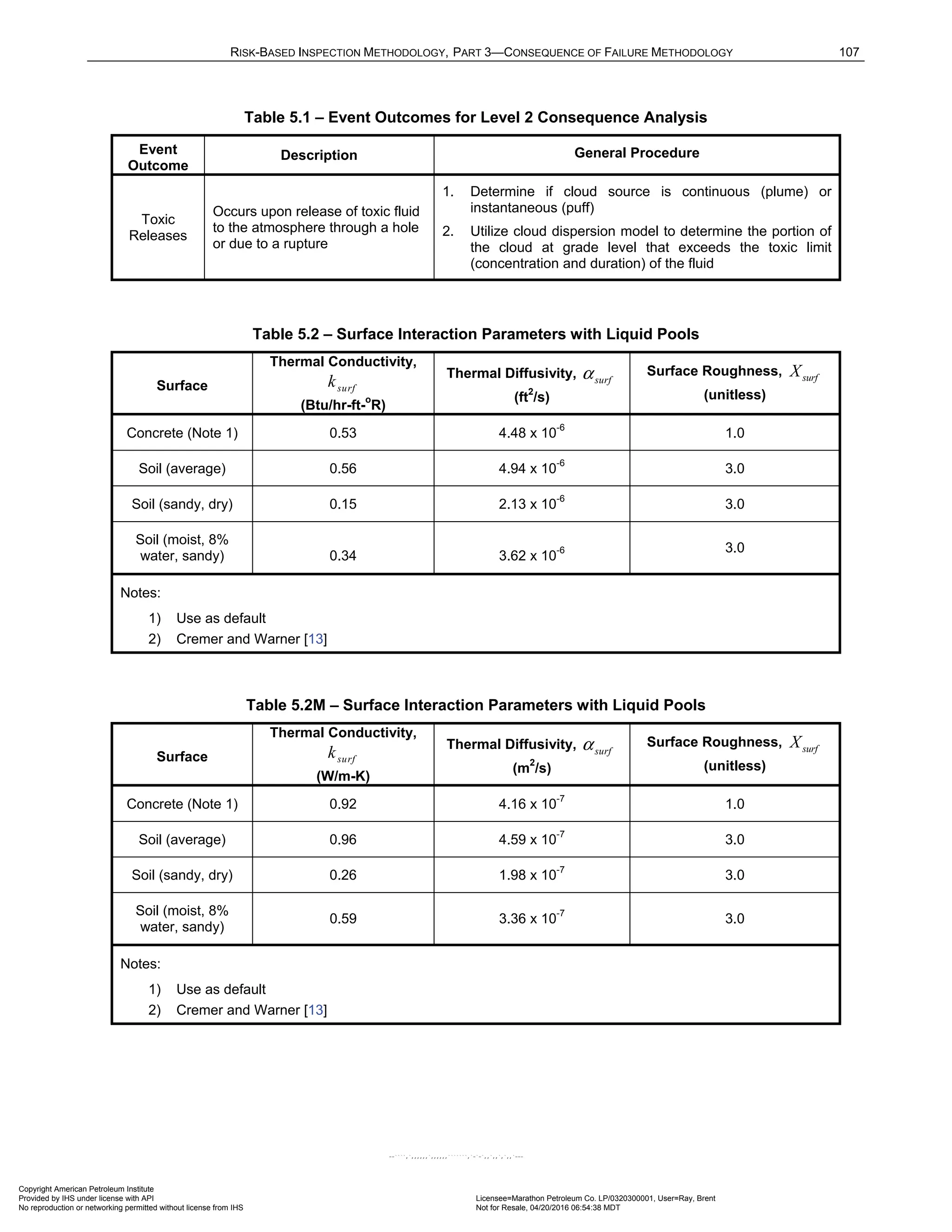 Norma API 581 - 3rd Edition - April 2016.pdf