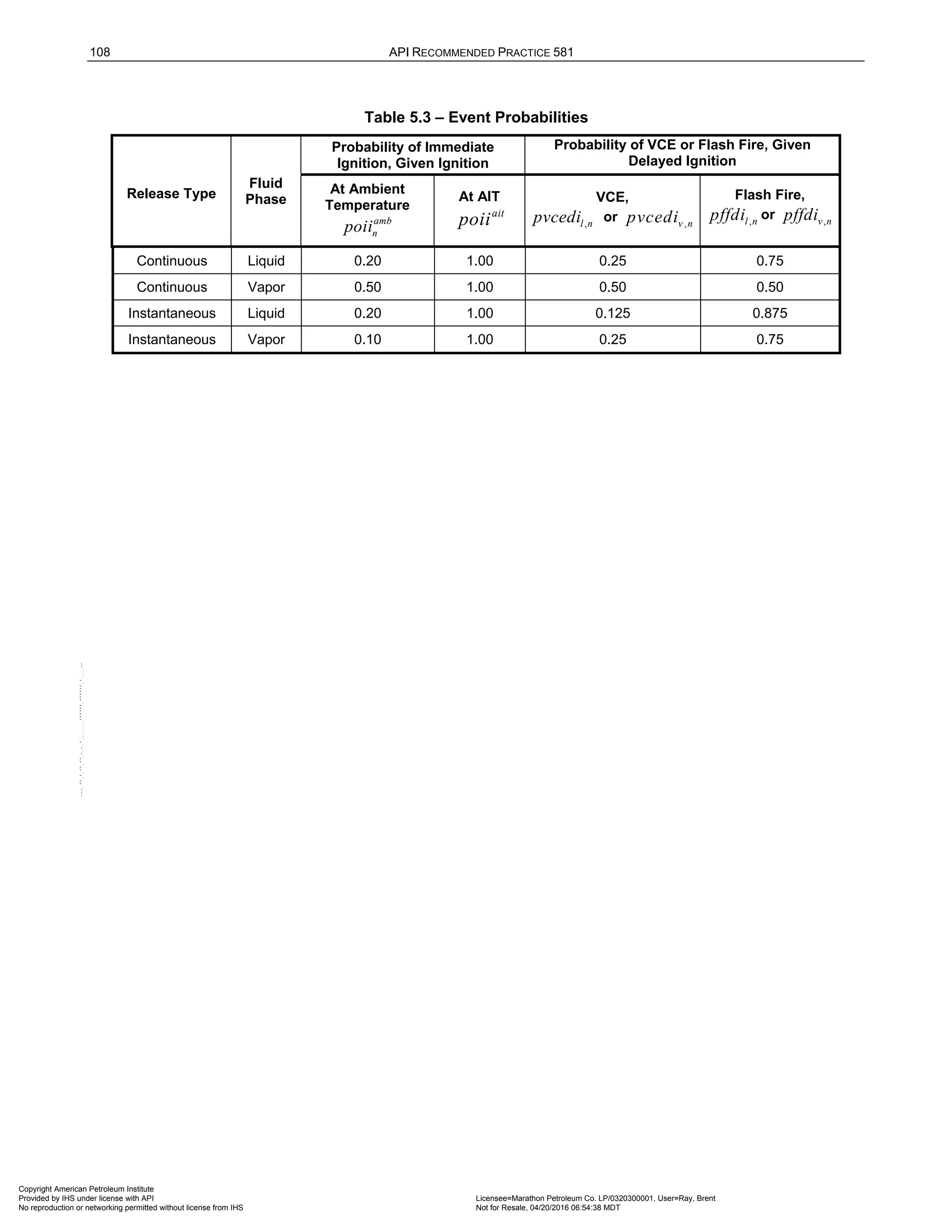 Norma API 581 - 3rd Edition - April 2016.pdf