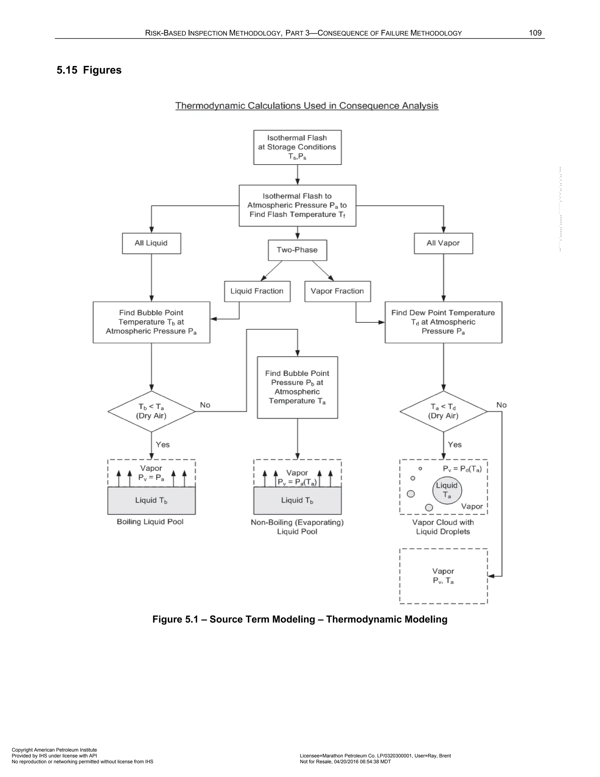 Norma API 581 - 3rd Edition - April 2016.pdf