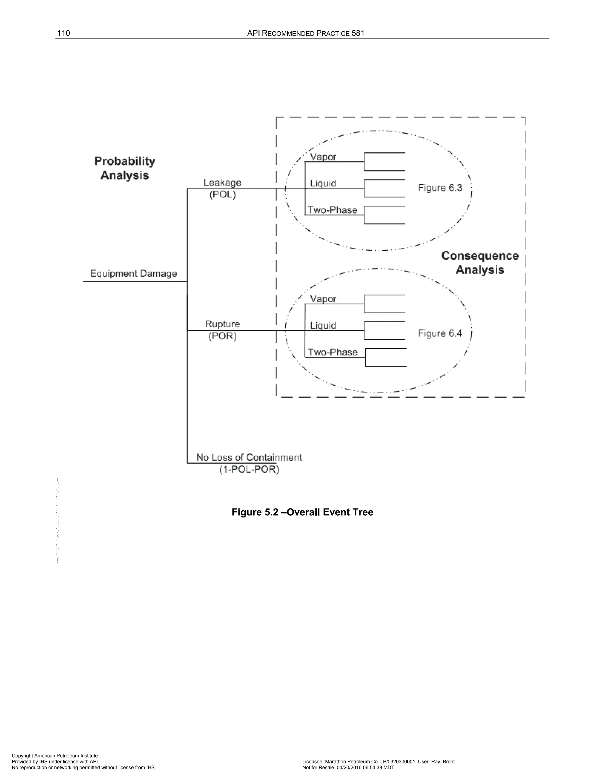 Norma API 581 - 3rd Edition - April 2016.pdf