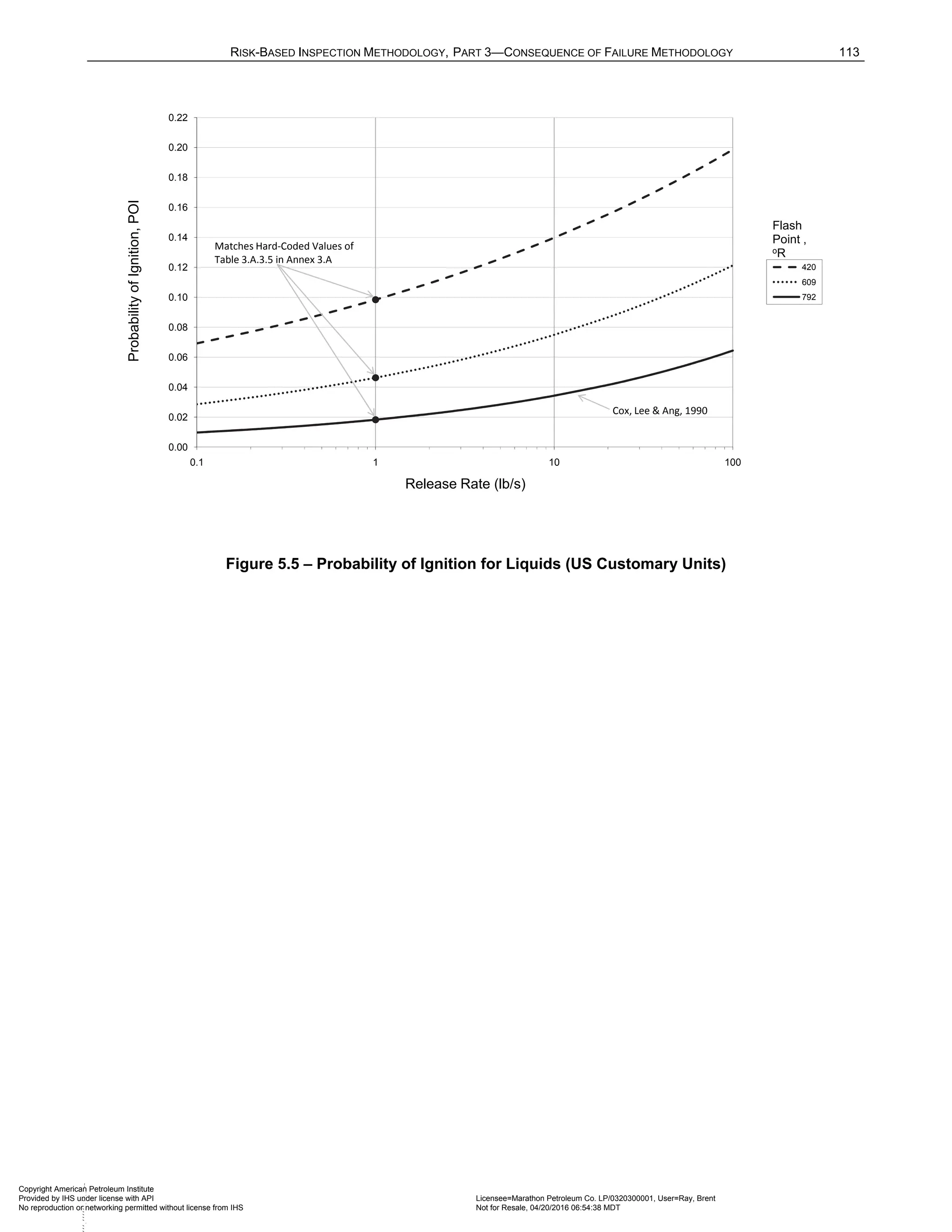 Norma API 581 - 3rd Edition - April 2016.pdf