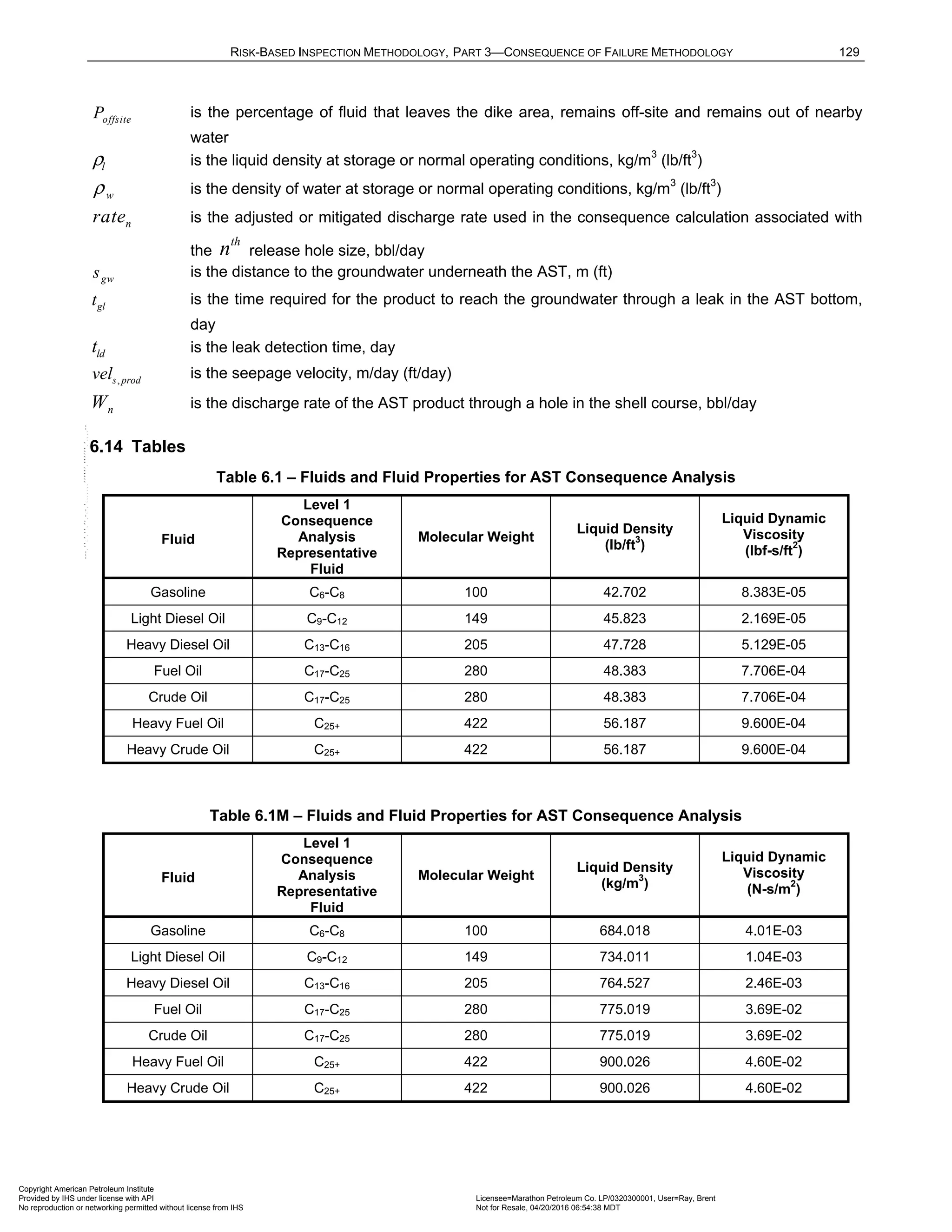Norma API 581 - 3rd Edition - April 2016.pdf