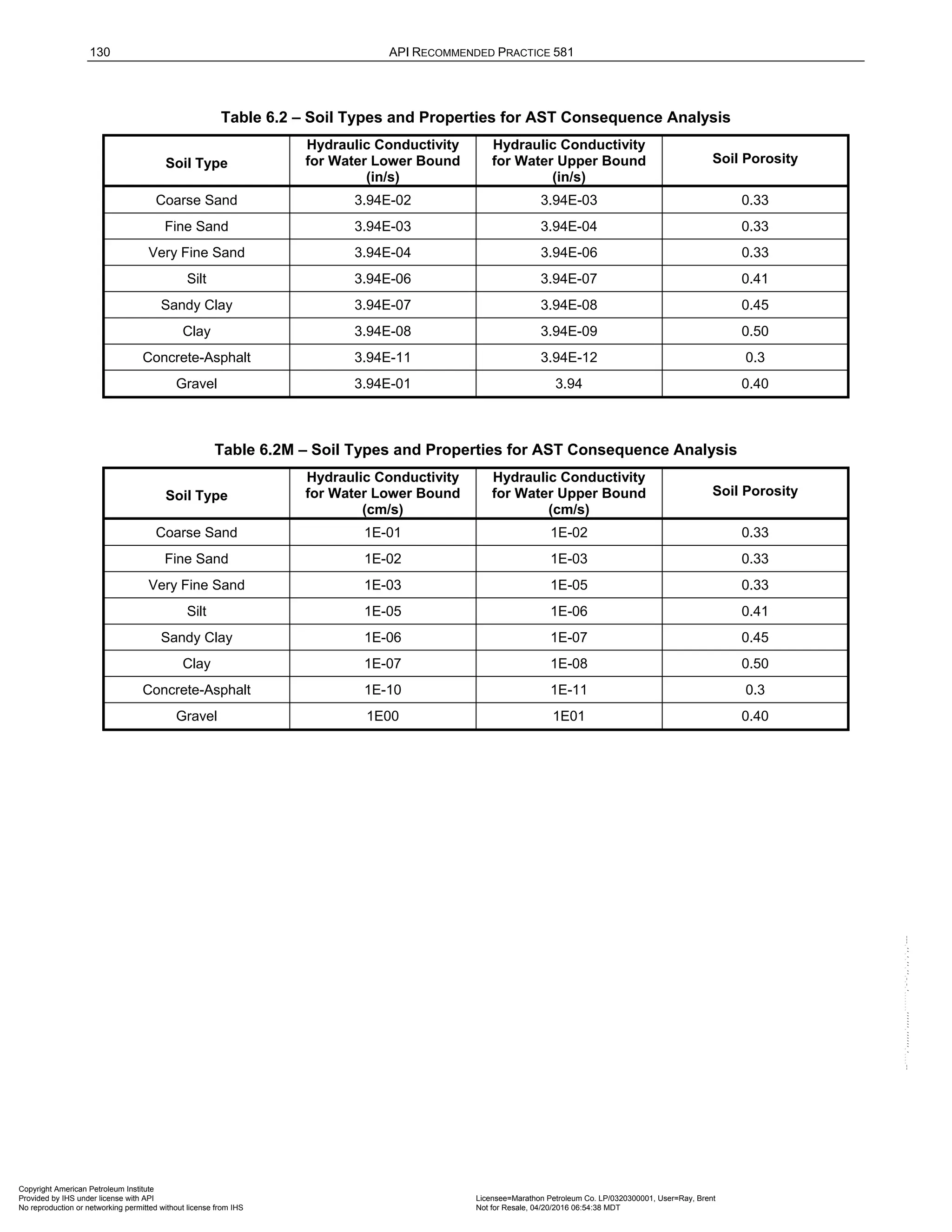 Norma API 581 - 3rd Edition - April 2016.pdf