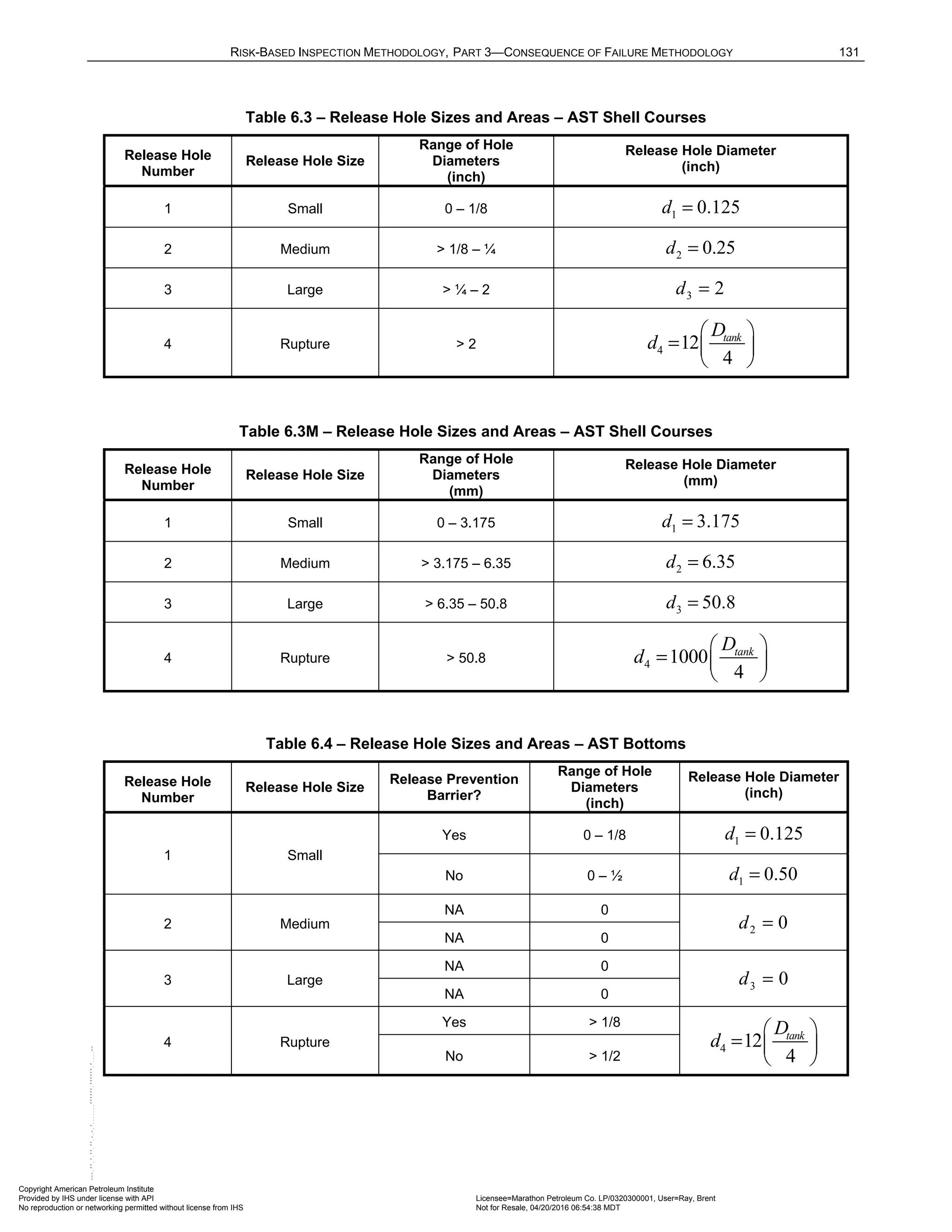 Norma API 581 - 3rd Edition - April 2016.pdf
