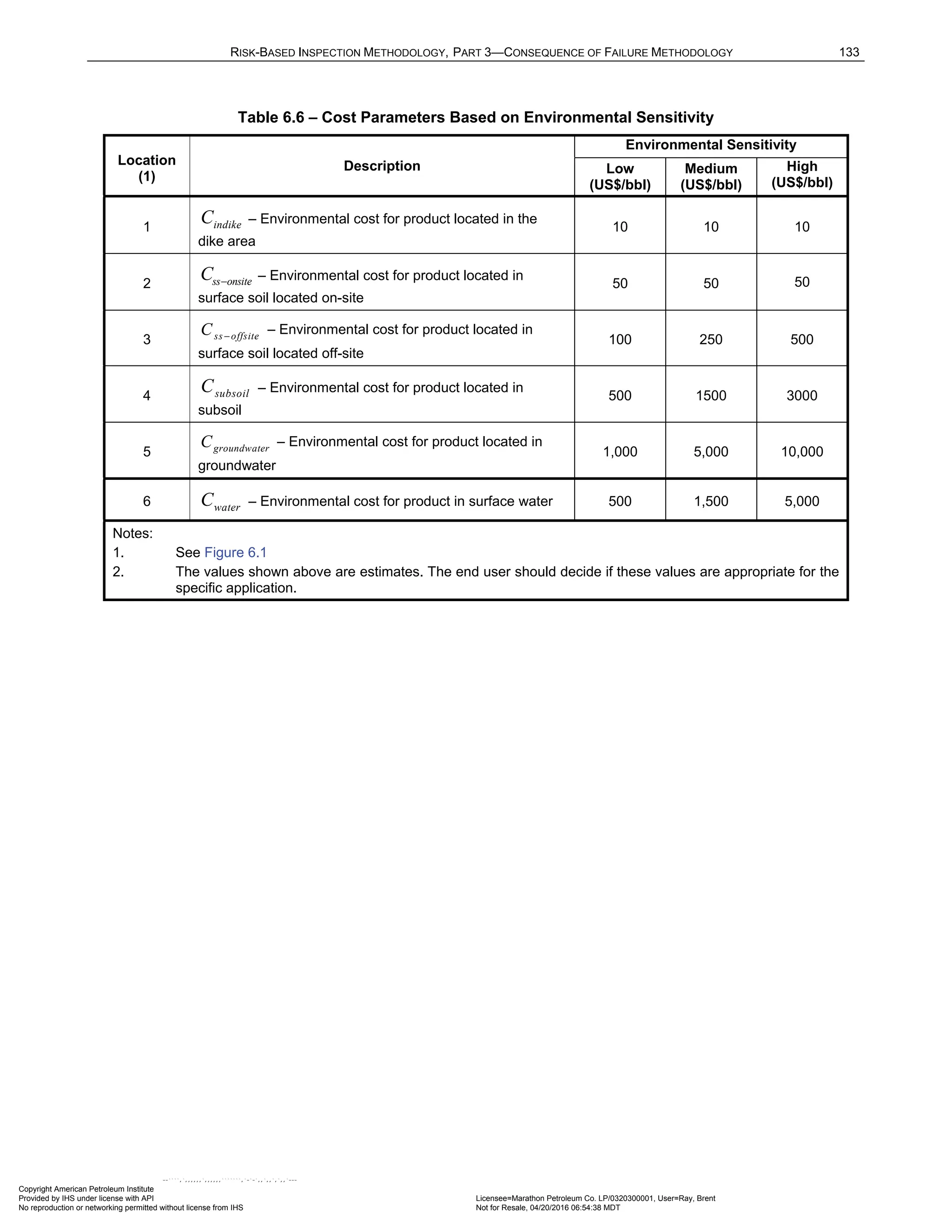 Norma API 581 - 3rd Edition - April 2016.pdf