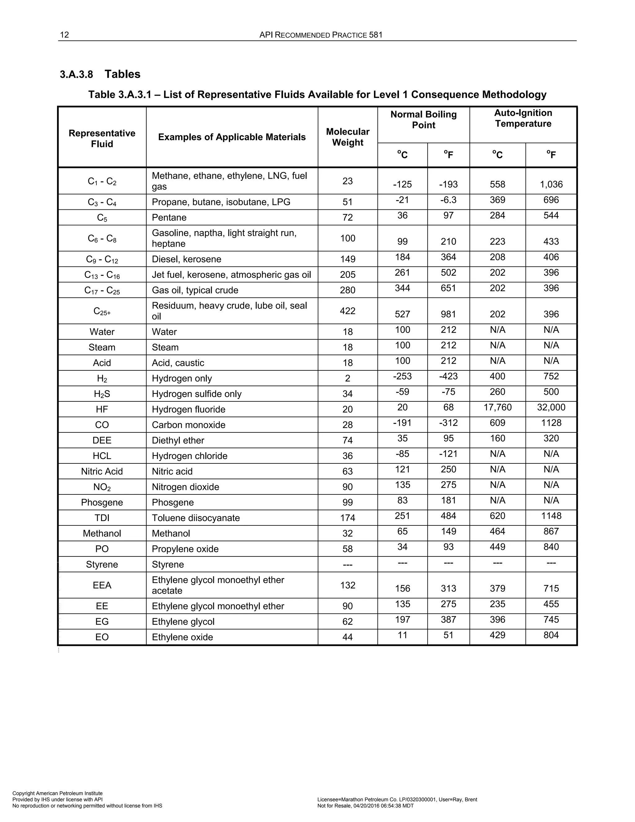 Norma API 581 - 3rd Edition - April 2016.pdf