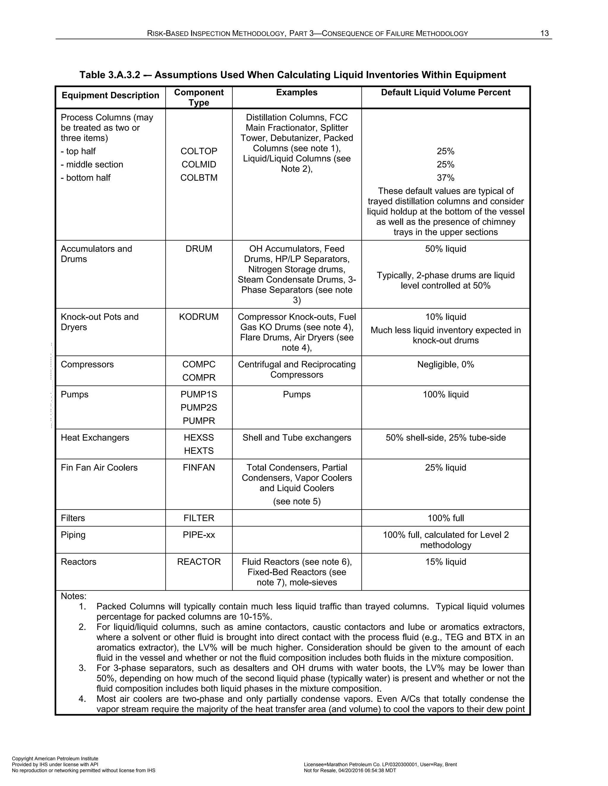 Norma API 581 - 3rd Edition - April 2016.pdf
