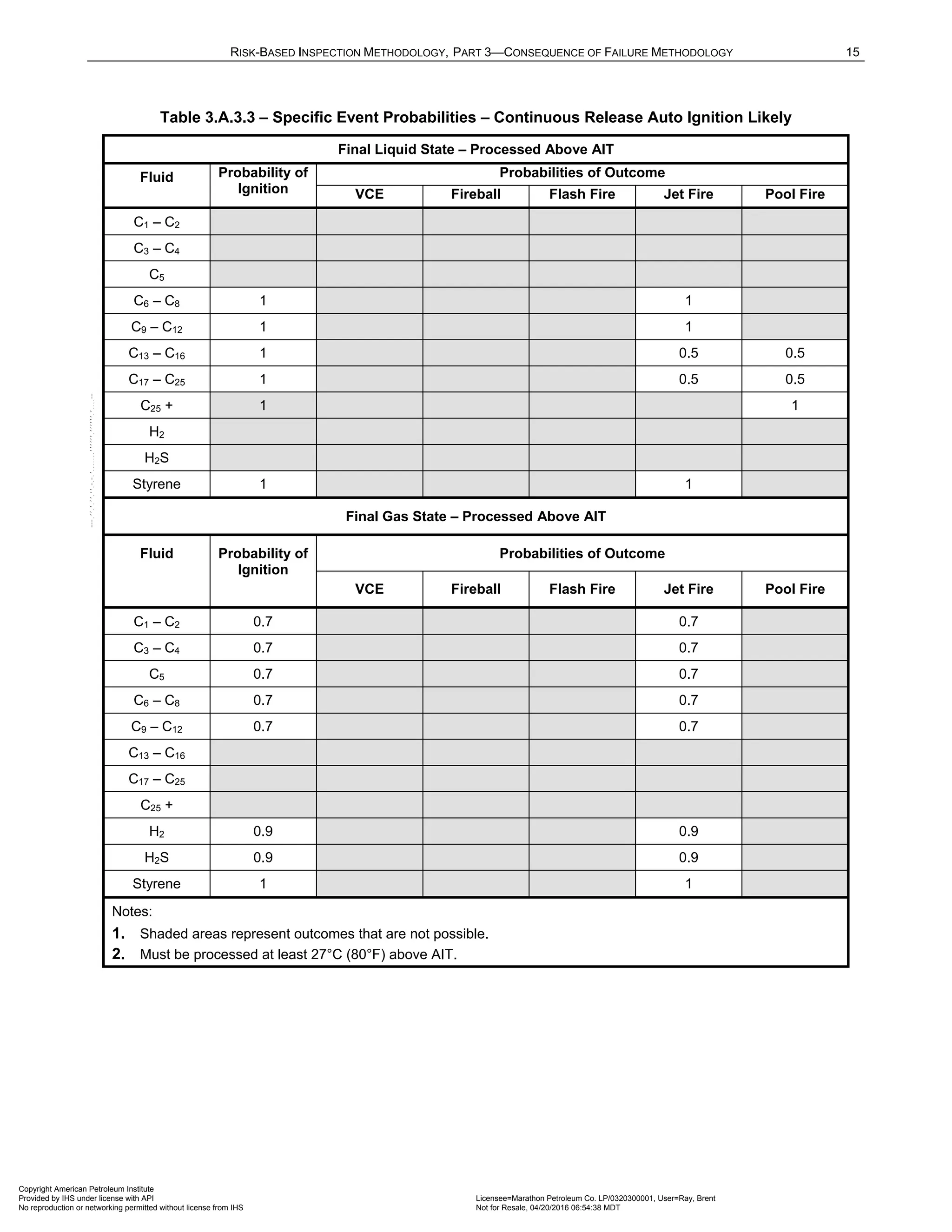 Norma API 581 - 3rd Edition - April 2016.pdf
