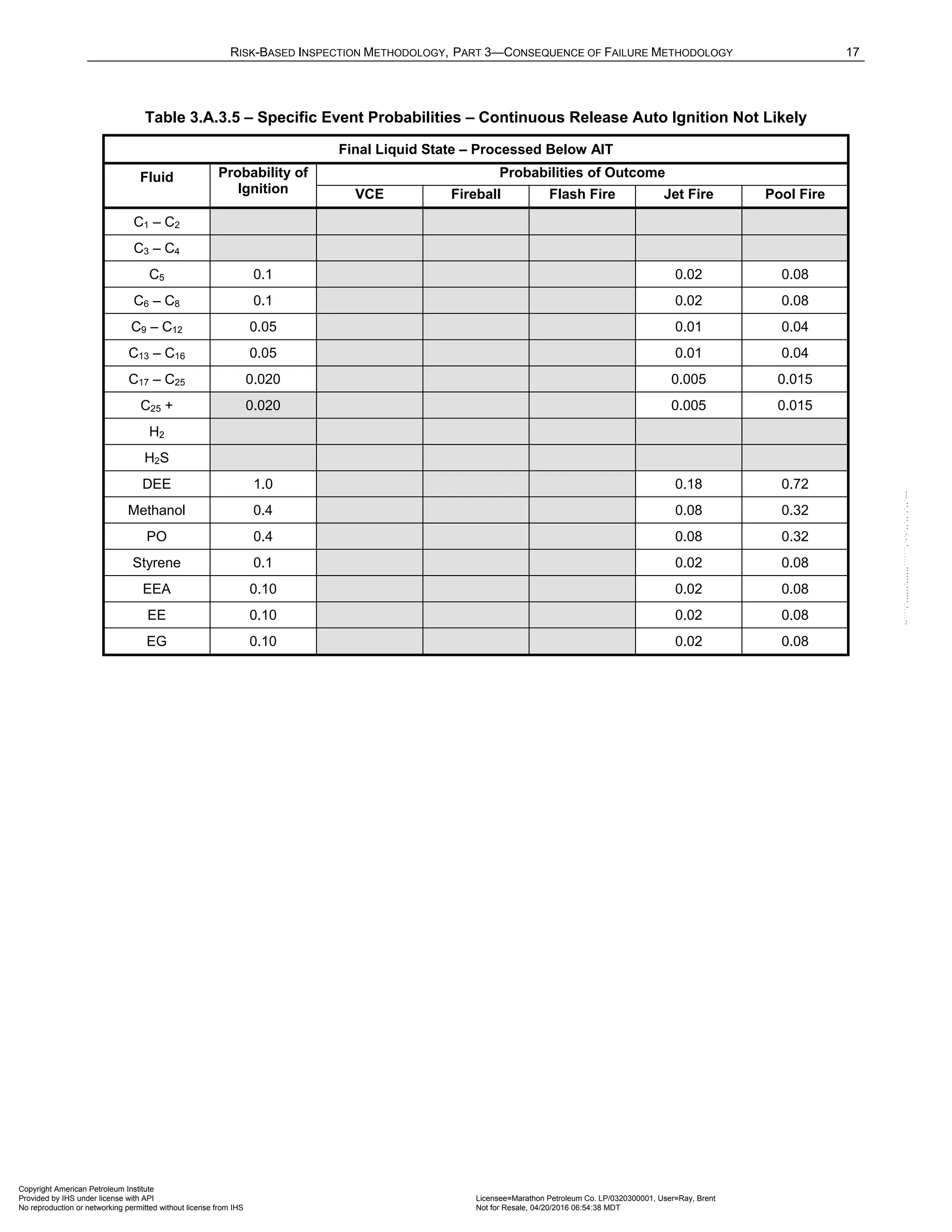 Norma API 581 - 3rd Edition - April 2016.pdf