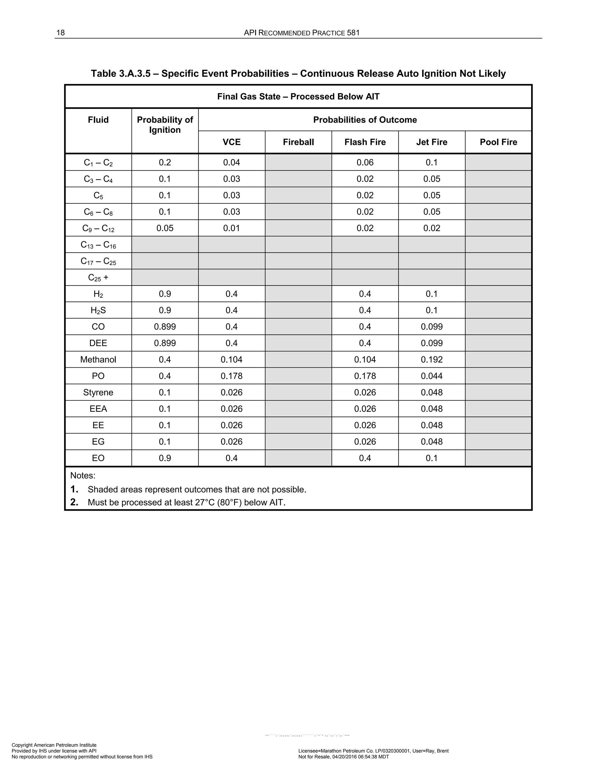 Norma API 581 - 3rd Edition - April 2016.pdf
