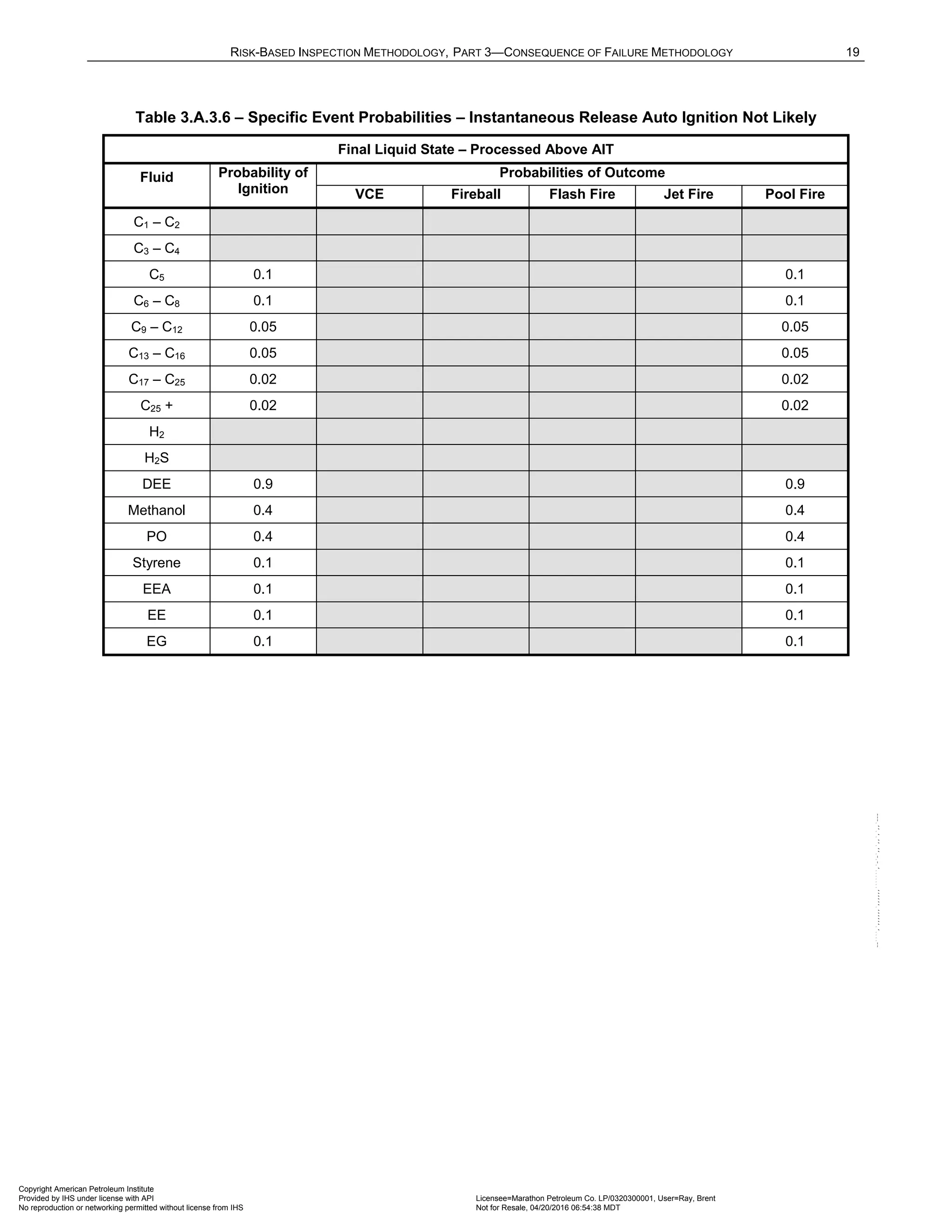 Norma API 581 - 3rd Edition - April 2016.pdf