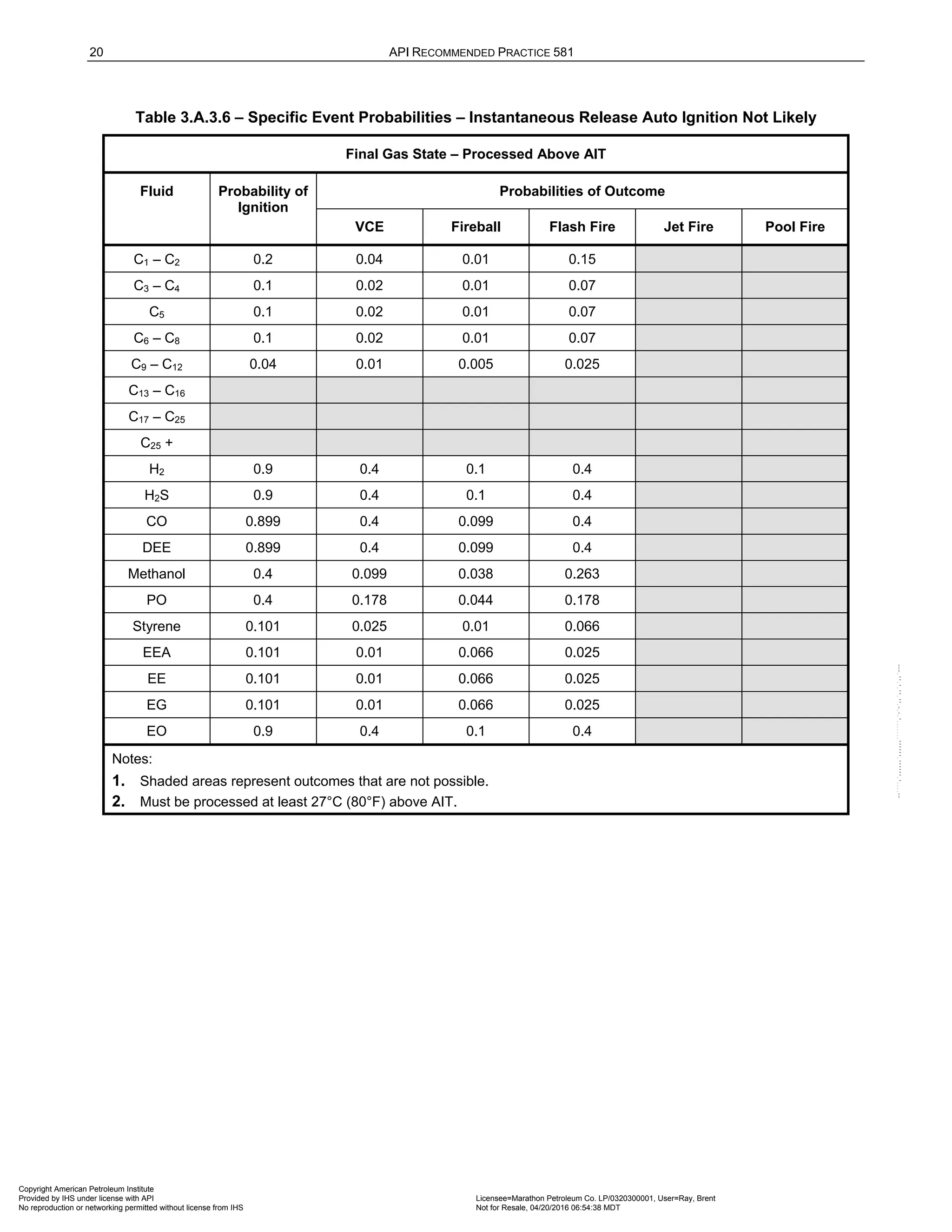 Norma API 581 - 3rd Edition - April 2016.pdf