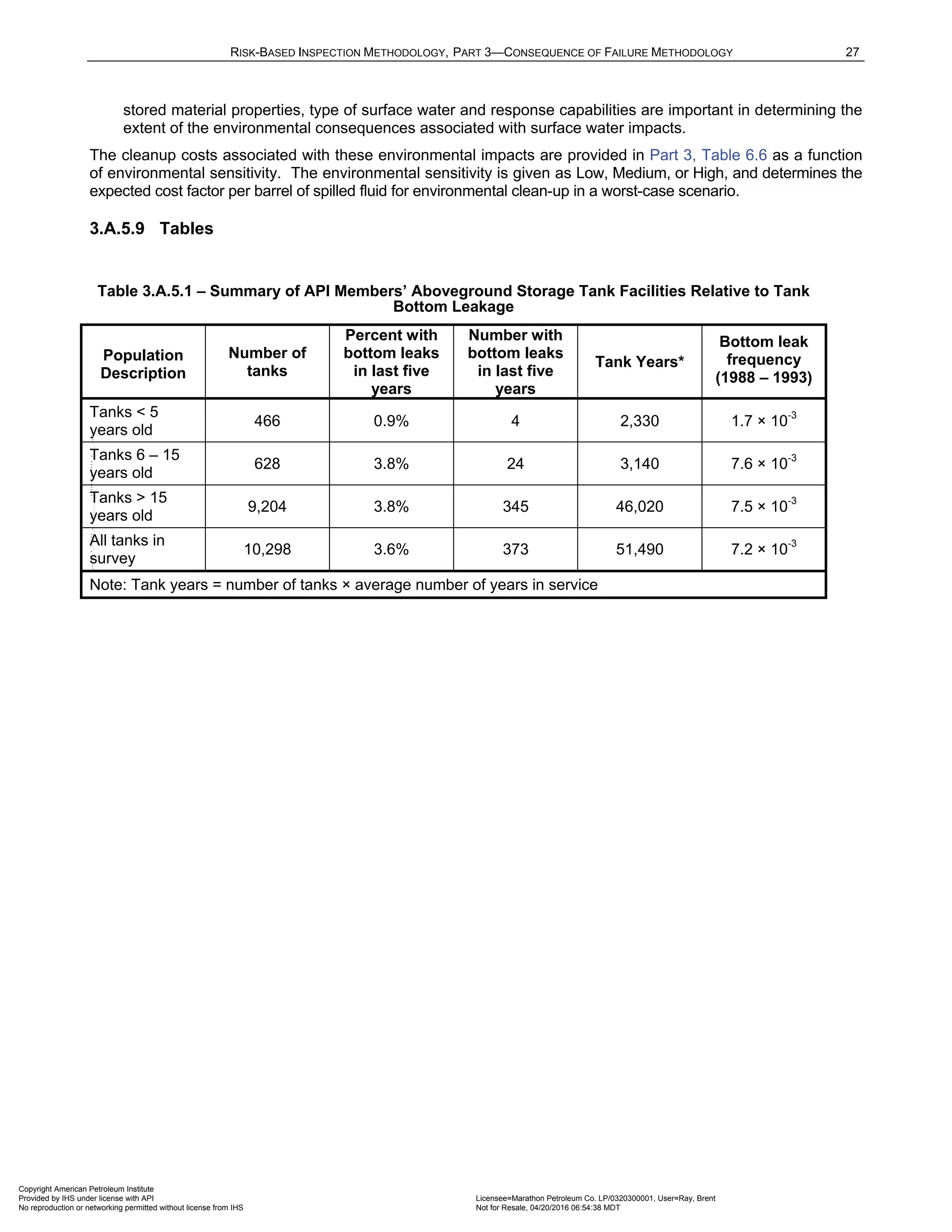 Norma API 581 - 3rd Edition - April 2016.pdf