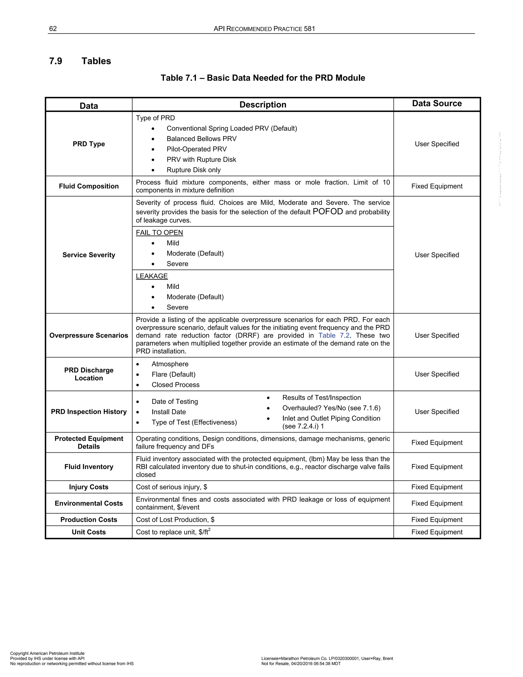62 API RECOMMENDED PRACTICE 581
7.9 Tables
Table 7.1 – Basic Data Needed for the PRD Module
Data Description Data Source
PRD Type
Type of PRD
• Conventional Spring Loaded PRV (Default)
• Balanced Bellows PRV
• Pilot-Operated PRV
• PRV with Rupture Disk
• Rupture Disk only
User Specified
Fluid Composition
Process fluid mixture components, either mass or mole fraction. Limit of 10
components in mixture definition
Fixed Equipment
Service Severity
Severity of process fluid. Choices are Mild, Moderate and Severe. The service
severity provides the basis for the selection of the default POFOD and probability
of leakage curves.
User Specified
FAIL TO OPEN
• Mild
• Moderate (Default)
• Severe
LEAKAGE
• Mild
• Moderate (Default)
• Severe
Overpressure Scenarios
Provide a listing of the applicable overpressure scenarios for each PRD. For each
overpressure scenario, default values for the initiating event frequency and the PRD
demand rate reduction factor (DRRF) are provided in Table 7.2. These two
parameters when multiplied together provide an estimate of the demand rate on the
PRD installation.
User Specified
PRD Discharge
Location
• Atmosphere
• Flare (Default)
• Closed Process
User Specified
PRD Inspection History
• Date of Testing
• Install Date
• Type of Test (Effectiveness)
• Results of Test/Inspection
• Overhauled? Yes/No (see 7.1.6)
• Inlet and Outlet Piping Condition
(see 7.2.4.i) 1
User Specified
Protected Equipment
Details
Operating conditions, Design conditions, dimensions, damage mechanisms, generic
failure frequency and DFs
Fixed Equipment
Fluid Inventory
Fluid inventory associated with the protected equipment, (lbm) May be less than the
RBI calculated inventory due to shut-in conditions, e.g., reactor discharge valve fails
closed
Fixed Equipment
Injury Costs Cost of serious injury, $ Fixed Equipment
Environmental Costs
Environmental fines and costs associated with PRD leakage or loss of equipment
containment, $/event
Fixed Equipment
Production Costs Cost of Lost Production, $ Fixed Equipment
Unit Costs Cost to replace unit, $/ft
2
Fixed Equipment
Copyright American Petroleum Institute
Provided by IHS under license with API Licensee=Marathon Petroleum Co. LP/0320300001, User=Ray, Brent
Not for Resale, 04/20/2016 06:54:38 MDT
No reproduction or networking permitted without license from IHS
--````,`,,,,,,`,,,,,,```````,`-`-`,,`,,`,`,,`---
 