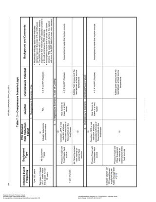 Norma API 581 - 3rd Edition - April 2016.pdf