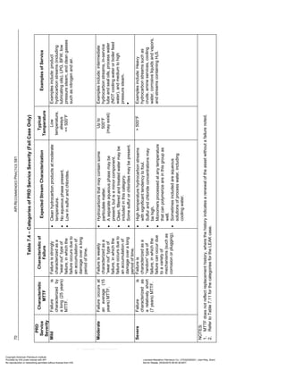 Norma API 581 - 3rd Edition - April 2016.pdf