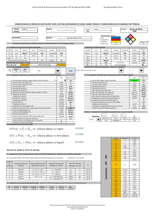 Hoja de Cálculo de Áreas de Consecuencias Nivel 2 API 581 Segunda Edición 2008                                                                         Ing. Adán González Torres




                 CONSECUENCIAS DE ÁREAS DE AFECTACIÓN NIVEL 2 API 581 (ESCENARIOS DE FUEGO, NUBES TÓXICAS Y CONSECUENCIAS NO FLAMABLES NO TÓXICAS.

               Tag.de          NODO 11                                           Planta:                                                                       Equipo ó             Esfera                                                       Sustancia:            Cloruro de Vinilo
               Estudio                                                                                                                                          Línea.                                                                                                         VCM


                                                                                                                                                                                                  Nivel de Riesgo N.F.P.A
              Instalación:                                                       Realizo:                               Ing. Adán González Torres                                             1   Salud                             2                                  4
                                                                                                                                                                                              2   Inflamabilidad                    4                              2                2
                                                                                                                                                                                              3   Reactividad                       2                                  N.A.                    Caustico o Acido
              Información requerida para el cálculo de Areas de Consecuencias Nivel 2 API 581 Segunda edición.                                                                                4   Riesgoa Espec.                   N.A.                                                             No

1.2 - Condiciones de operación del Fluido Almacenado                                                                                                         Condiciones del Medio Ambiente
                                                                                                                                                                                                                                                                                                Sistema US
Variable         Valor          Unidad SI       Valor       Unidad SI abs           Cantidad         Sistema US Abs.                                           Variable             Valor              Unidad SI                Cantidad          Unidad SI abs               Cantidad
                                                                                                                                                                                                                                                                                                    Abs.
                                         2                                                                                                                                                                             2
   Pop =         27.97         kg/cm         2742.920005          kpa               397.8268198             psia                                              Patm =                1.033             kg/cm                    101.3026945              kpa                   14.69271022          psia
   Top =          26.6           °C            299.75              °K                539.55                  °R                                                Tamb =                 32                °C                       305.15                  °K                    549.27               °R
 Nivel =           80            %                                                                                                                              Tg =                  41                °C                       314.15                  °K                    565.47               °R
  Altura donde se encuentra la fuga               2               m                 6.56166                   ft                                               ρ atm                 1.2              kg/cm2                                                                   0.075              lb/ft3
Determinación de las Masas a Evaluar                                                                                                                           Uw =                     6              m/s                               Tipo de Zona                         19.68504             ft/s
Masa Nodo (Kg)        3,721,718.12                         Masa Inventario (Kg)                          3,721,718.12                                          RH =                   80                %                          CLASE ESTABILIDAD                   D                   4
Selección del Componente a Evaluar                                                                                                                           Selección de los Sistemas de Mitigación, Detección y Aislamiento
                kg/cm2           psia                                     27                                                                                                                                                                                                               6
                                                           DRUM                                                                           Solamente monitores de agua contra incendio                                                                                  C      C
                  25             355.5                                                                                      factdi                       3

6.1 .2. Propiedades requeridas para condiciones de almacenamiento (SISTEMA INGLES)                                                                           6.1 .3. Propiedades requeridas para condiciones de flasheo (SISTEMA INGLES)
                                                                                                                                                                                                                                                                                                Sistema US
                                                                                                            Valor       Sistema US Abs.                                                                                                                                           Valor
                                                                                                                                                                                                                                                                                                    Abs.
        a)    Fase de almacenamiento (vapor, líquido, critico, dos fases)                      Líquido        1              Fase                                         a)    Fase de flash (vapor, líquido, dos fases)                                                      2 Fases             Fase
        b)    Fracción másica de liquido, fracl                                                             0.800              %                                          b)    Temperatura de flash, Tf                                                                          351                °R
        c)    Fracción másica del vapor, fracv                                                              0.200              %                                          c)    Fracción de flash, fracfsh                                                                       0.010              frac
        d)    Peso molecular, MW                                     1                                     62.499            gr/lb                                        d)    Densidad del líquido ρl                                                                         56.030            lb/ft3
        e)    Densidad del líquido,ρl                                                                      56.030           lb/ft3                                        e)    Densidad del vapor ρv                                                                            4.274            lb/ft3
        f)    Viscosidad de líquido, µl                                                                     0.172             Cp                                          f)    Calor especifico del líquido Cpl                                                                 0.469           Btu/lb °R
        g)    Relación de calores específicos de gases ideales, k=Cp/Cv                                     1.182         Adimens                                         g)    Calor de combustión del Líquido HCl                                                           8102.415            Btu/lb
        h)    Entalpía de la mezcla L                                                                      58.708          BTU/lb                                         h)    Calor de combustión del vapor HCv                                                             8102.415            Btu/lb
              Entalpía de la mezcla V                                                                     196.298          BTU/lb                                          i)   Calor latente de vaporización del líquido ΔHv                                                  105.800            Btu/lb
         i)   Entropía de la mezcla L                                                                       -0.472        BTU/lb °R                                        j)   Temperatura de punto Burbuja del líquido Tb                                                    493.470               °R
              Entropía de la mezcla V                                                                     776.810         BTU/lb °R                                       k)    Temperatura de punto Rocío del vapor Td                                                                              °R
         j)   Presión Crítica Pc                                                                           774.479           psia                                          l)   Fracción Flamable de la sustancia mfrac (flam)                                                    1                 frac
              Temperatura Crítica Tc                                                                      776.810              °R                                               Temperatura de Ebullición                                                                      516.79                °R
        k)    Temperatura de Auto-Ignitión, AIT                                                           1341.000             °R                                               Aceleración de la gravedad de la tierra a nivel mar                                             32.2               ft/s2
         l)   Presión de saturación, Psat, a temperatura de almacenamiento                                 435.026            kpa                                               Presión de punto Burbuja del líquido Tb                                                       4.267003            lb/in2
        m)    Limites de inflamabilidad, LFL                                                               33.000         Adimens
              Limites de inflamabilidad, UFL                                                                3.600         Adimens                            Tabla 6.2 – Parámetros de Interacción de la superficie con una piscina liquida
        n)    Calor de Combustión HC                                                                      8102.415         BTU/lb
                                                                                                                                                                                                   k surf                       surf             X
        o) Limites Tóxicos (p.ej.IDLH, ERPG, AELG, Probist, etc.)                                         3.10E+04         mg/m3                                                Superficie                                                             surf
                                                                                                                                                                                                                                                                                   β
         Fracción Tóxica de la sustancia mtox (tox)                                                           1              frac                                                   Surface         (Btu/hr-ft-oR)                (ft2/s)             (unitless)              (unitless)
                                                                                                                                                                       Concreto
         Sustancia Tóxica con densidad mayor a la del Aire                                                   No                                                                               1           0.53                 0.00000448                 1                       0.32
         Sustancia No Tóxica No Flamable                                                                     No
6.3.2 Determinación de la fase de Emisión

                                                                                                                                          Ec. (3.107)                      0                  1                            0                 0
                                                                                                                                                                           1                  1                            1                 1

                                                                                                                                          Ec. (3.108)                      1                  0                            0

                                                                                                                                                                                                                                Constante         Sistema US                     SI
                                                                                                                                                                                                                                   C1                  12                      31623
                                                                                                                                          Ec. (3.109)                                                                              C2                   1                       1000
                                                                                                                                                                                                                                   C4                   1                      2.205
                                                                                                                                                                                                                                   C5                 55.6                      25.2
                                                                                                                                                                                                                                   C7                10.763                       1
Selección del tamaño de orificio de descarga                                                                                                                                                                                        C8                    1                    0.0929
                                                                                                                                                                                                                                   C9                   0.6                    0.123
2.1 - Basados en el Tipo de Componente y la Tabla 5.4 API RP 581 identifique los diámetros de los orificios de descarga                                                                                                            C10                 63.32                   9.744
                                                                                                                                                                                                          581




                                                                                                                                                                                                                                   C11                   1                     0.145
Por lo tanto, de la tabla 5. API RP 581, aplican todos los tamaños de fuga, por lo que tenemos                          = 1.01325 bar = 101.325 kPa                                                                                C14                 3600                      1
                                                                                                                                                                                                                                   C15                   1                    4.685 1
Orificio
                                                                                                                                                                                                          API




  de            Tamaño del orificio de       Rango de diámetro para                 Diámetro del orificio de                Area del orificio de
                                                                                                                                                                  m2                                                               C16                   70                    30.89
descarg              descarga                 cada orificio, mm (in)                 descarga, d n mm (in)                  descarga, mm2 (in2)
   a
                                                                                                                                                                                                          Constantes




   1                     Pequeño                 0 - 6.4 ( 0 - 1/4 )                    d 1 = 6.4 (0.25")                    32                  0             3.2E-05                                                             C17                0.00723                 0.001481
   2                     Mediano               > 6.4 - 51 ( > 1/4 - 2 )                    d 2 = 25 (1")                    491                  1             4.9E-04                                                             C18                 0.0164                  0.005
   3                      Grande                > 51 - 152 ( > 2 - 6 )                     d 3 = 102 (4")                   8171                 13            8.2E-03                                                             C19                 1.015                   1.085
    4                    Ruptura                   > 152 ( > 6 )                     d 4 = min[D,406 (16")]                129462               201            1.3E-01                                                             C20                 0.147                   1.013
    5                    Adicional                                                   d5 = min[D,203 (8")]                  32365                50             3.2E-02                                                             C21                  9590                    5328
                                                                                                                                                                                                                                   C22                  14.62                    5.8
                                                                            th                                                                                                                                                     C23                  0.346                   0.45
2.2 - Determine la frecuencia de falla genérica, gff n , para el n               orifico de descarga, así como la frecuencia de falla genérica total
                                                                                                                                                                                                                                   C24                  2.279                    2.6
  No.           Equipo         Compnte        Pequeño        Mediano                Grande                Ruptura            gff n                                                                                                 C25                 0.0438                  0.0296
   27          Recipiente        DRUM         0.000008        0.00002               0.000002              0.0000006       0.0000306                                                                                                C26                   14.5                    100
                                                                                                                                                                                                                                   C27                 0.3967                     1
                                                                                                                                                                                                                                   C28                  6895                    1000
                                                                                                                                                                                                                                   C29                1.85E-04                4.30E-04
                                                                                                                                                                                                                                   C30                6.43E-07                9.76E-08




                                                                                     Practica Recomendada API 581 Parte 3 Analisis de Consecuencias Nivel 2 Ing. Adán González Torres
                                                                                                                 mail: adangonzaleztor@hotmail.com
                                                                                                                        Tampico Tamps/México.
 