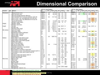 Api 5 l 44 ed psl 1 & psl 2 | PDF