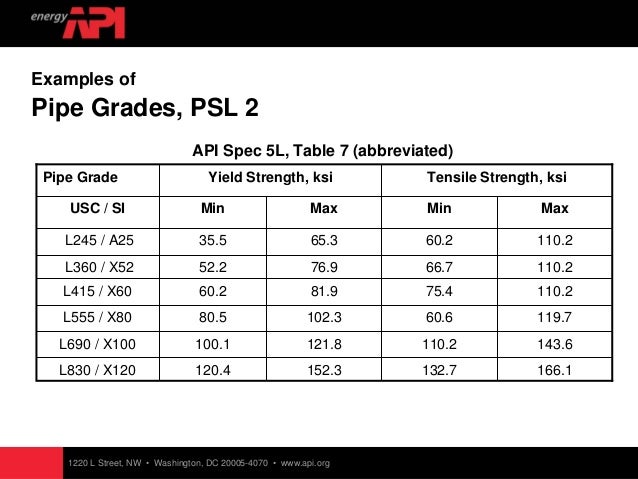 api 5 l 44 ed psl 1 psl 2 api pipe grades chart