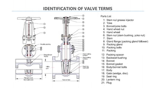 API 600 - Steel Gate Valves - Flanged and Butt-welding Ends, Bolted ...