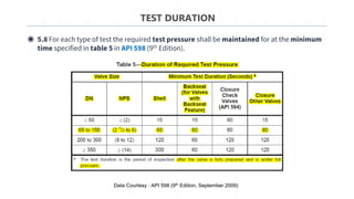 API 600 - Steel Gate Valves - Flanged and Butt-welding Ends, Bolted ...