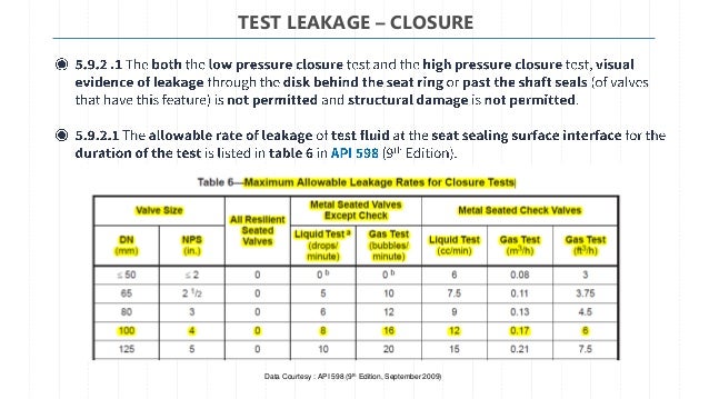 Api 598 Test Chart _ Valve Testing and Inspection – QIWS