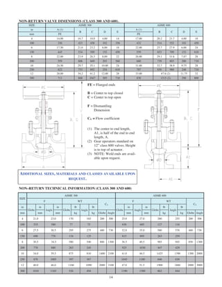 Api 600 cast steel catalog (r1) | PDF