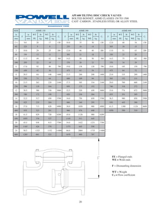 Api 600 cast steel catalog (r1) | PDF