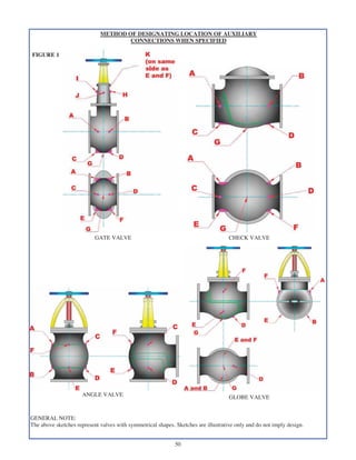 Api 600 cast steel catalog (r1) | PDF