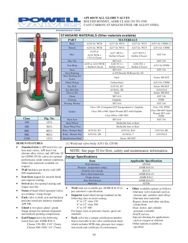 600 pressure class for valve test catalog 600 (r1) Api cast steel 600 pressure class for valve test catalog 600 (r1) Api cast steel