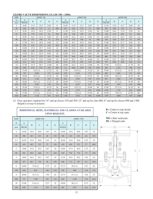 Manual Globe Valve Cv Table