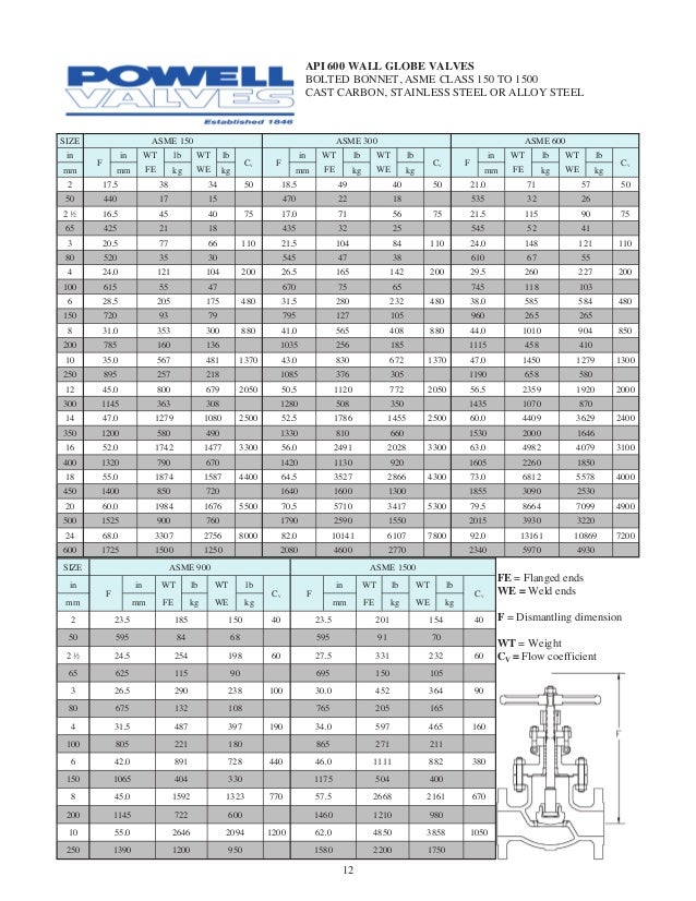 api 600 cast steel catalog r1 ball valve cv chart