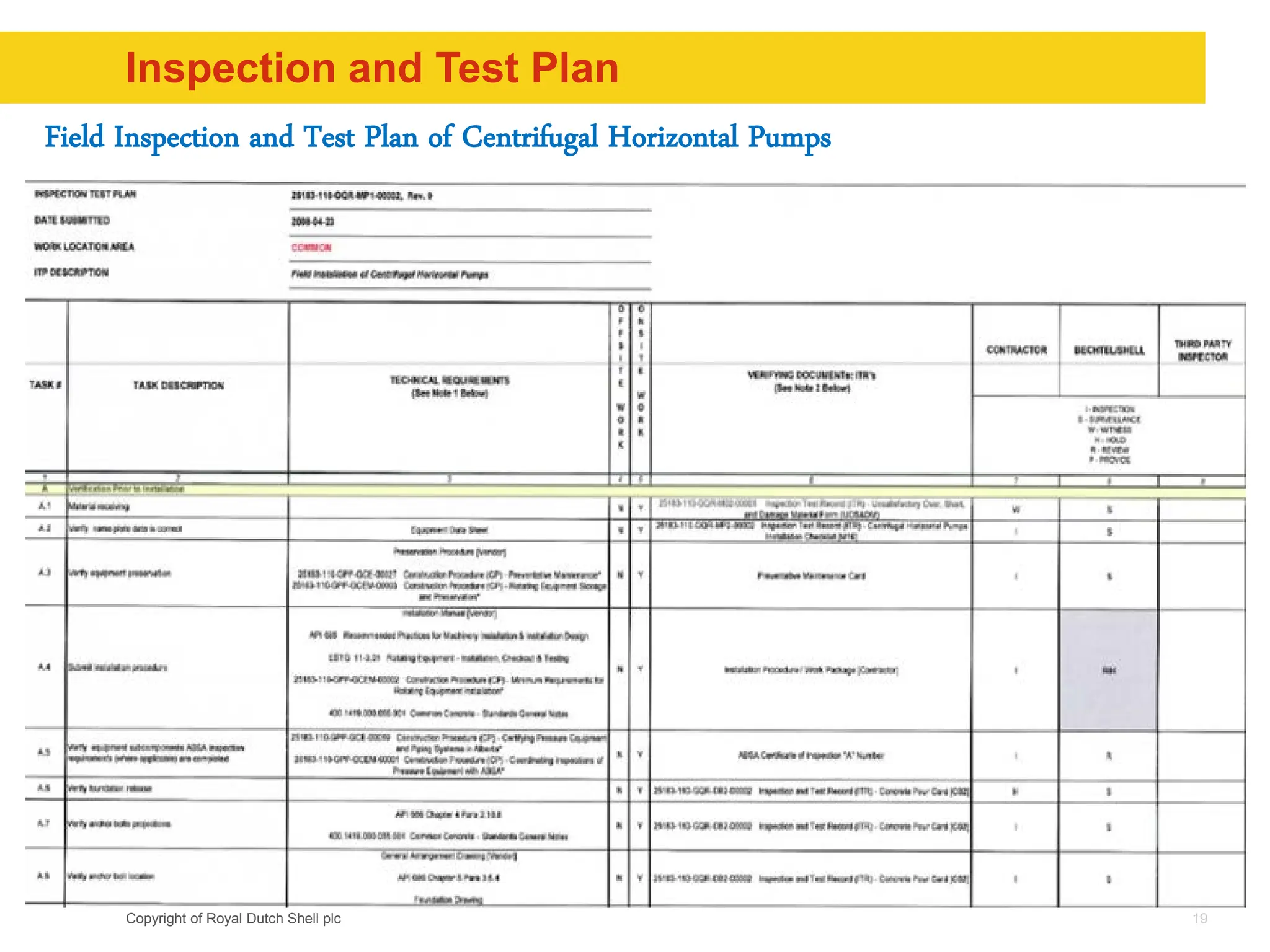 Copyright of Royal Dutch Shell plc
Inspection and Test Plan
19
Field Inspection and Test Plan of Centrifugal Horizontal Pumps
 