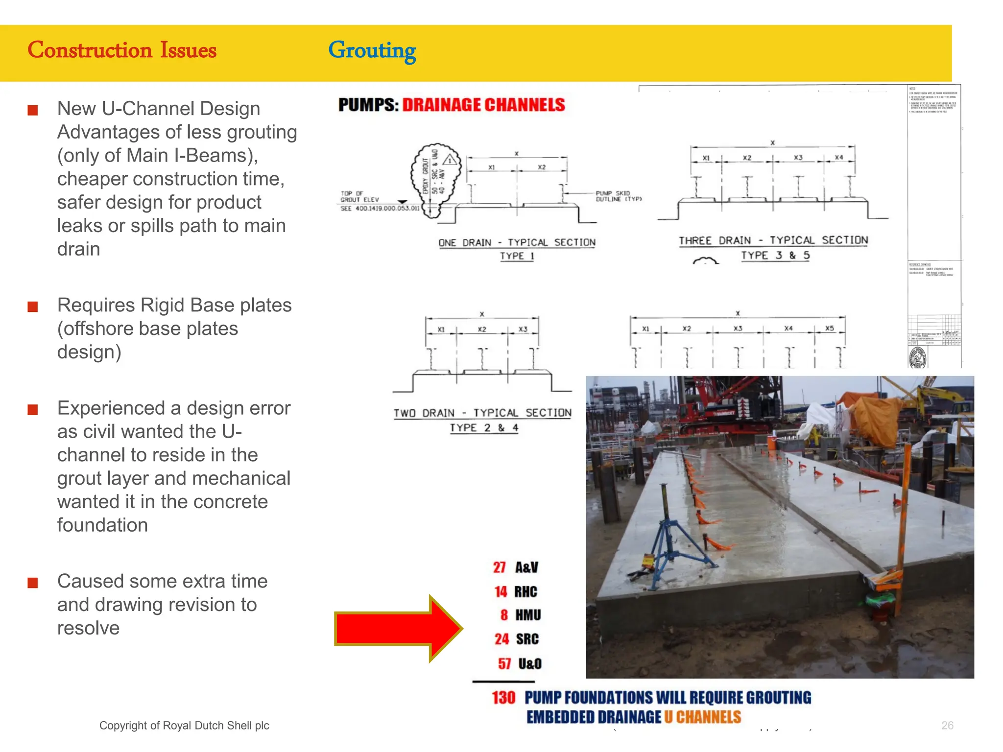 Copyright of Royal Dutch Shell plc
New U-Channel Design
Advantages of less grouting
(only of Main I-Beams),
cheaper construction time,
safer design for product
leaks or spills path to main
drain
Requires Rigid Base plates
(offshore base plates
design)
Experienced a design error
as civil wanted the U-
channel to reside in the
grout layer and mechanical
wanted it in the concrete
foundation
Caused some extra time
and drawing revision to
resolve
Enter document title in Footer (Insert > Header & Footer > Apply to All) 26
Construction Issues Grouting
 