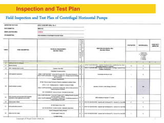 Copyright of Royal Dutch Shell plc
Inspection and Test Plan
19
Field Inspection and Test Plan of Centrifugal Horizontal Pumps
 