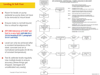 Copyright of Royal Dutch Shell plc CONFIDENTIAL
Room for levels on pump
pedestal so pump does not have
to be removed to mount level
Ensure motor is not bolt bound;
this is critical for alignment
API 686 tolerance of 0.002” per
foot is a very tight (API 686 Ch 5
3.9.4.4 leveling & Ch 7, paragraph
5.4.4.1 soft foot)
Level can only be achieved after
a constant temperature of the
steel, concrete and air is
normalized {anticipate 24-36 hrs
of constant temperature}
Test & calibrate levels regularly.
Use multiple levels to ensure
accuracy {these things get
dropped, damaged and
uncalibrated very easily}
Enter document title in Footer (Insert > Header & Footer > Apply to All) 23
Leveling & Soft Foot
 
