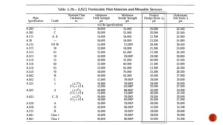 Comprehensive Guide to API Standard 650 for Welded Storage Tanks Design ...