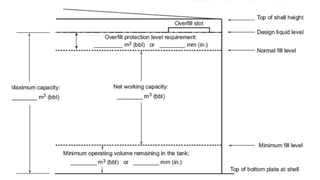 Insert Plate In Tank Comprehensive Guide to API Standard 650 for Welded Storage Tanks Design ...