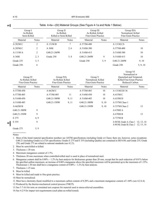 API 650 - Welded Steel Tanks for Oil Storage (2009).pdf